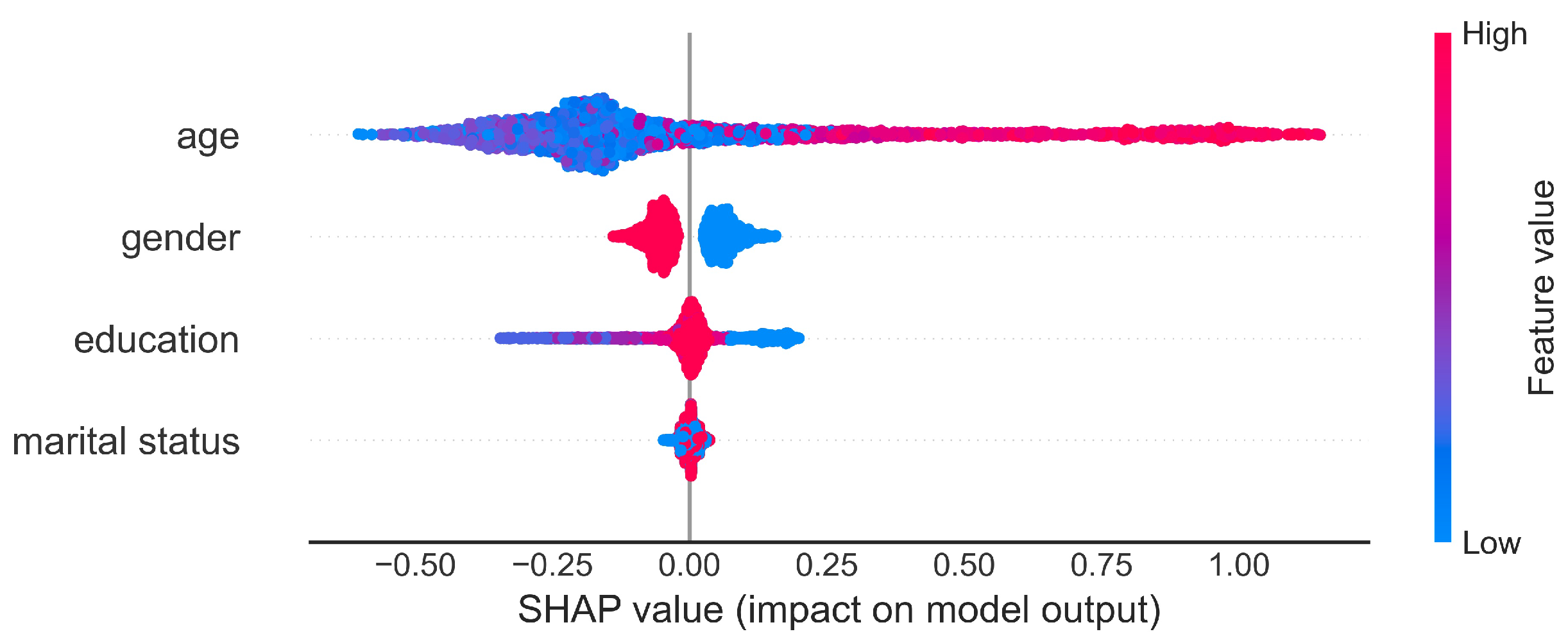 Mathematics 11 02371 g006