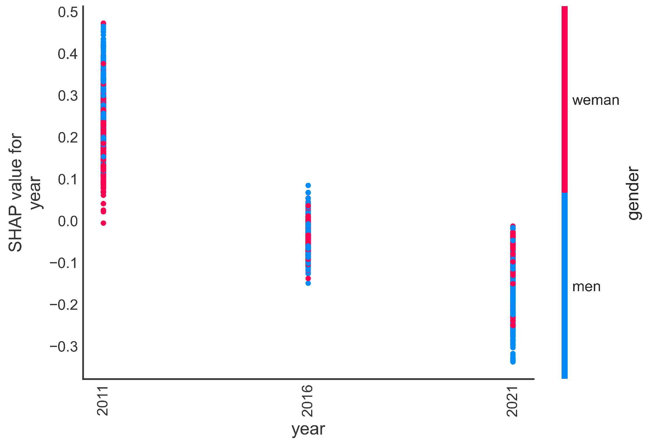 Mathematics 11 02371 g010
