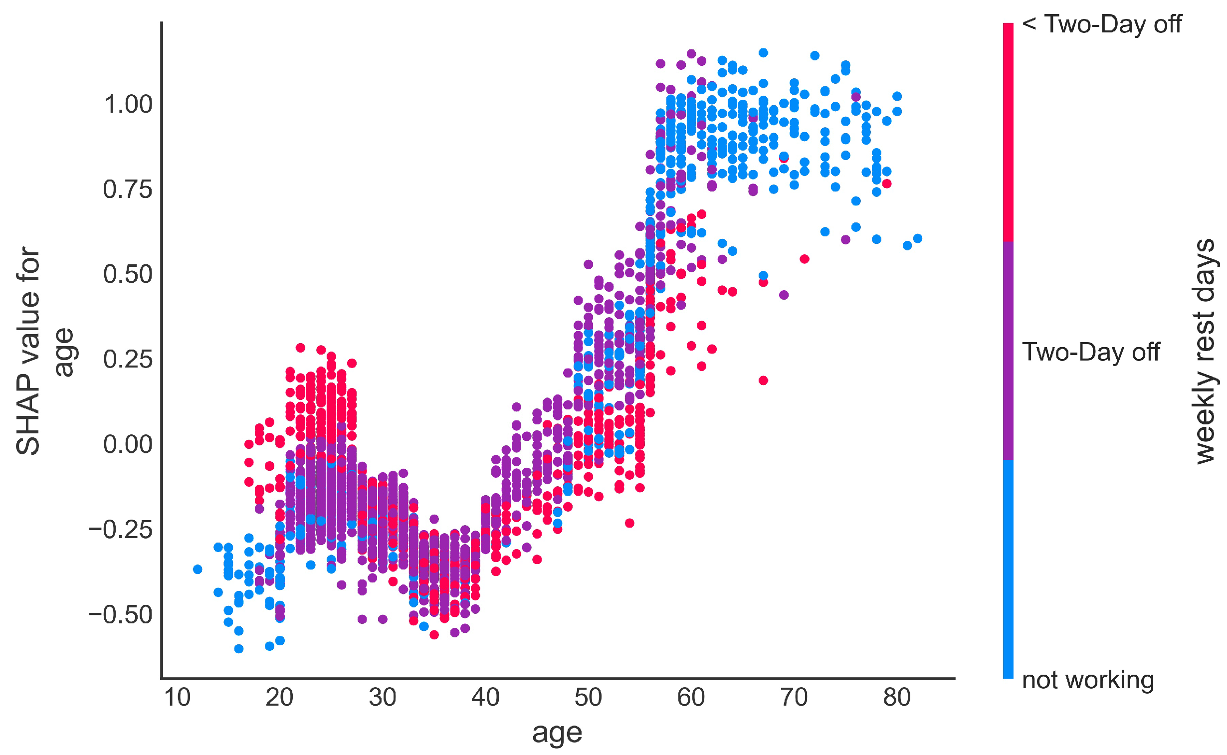 Mathematics 11 02371 g013