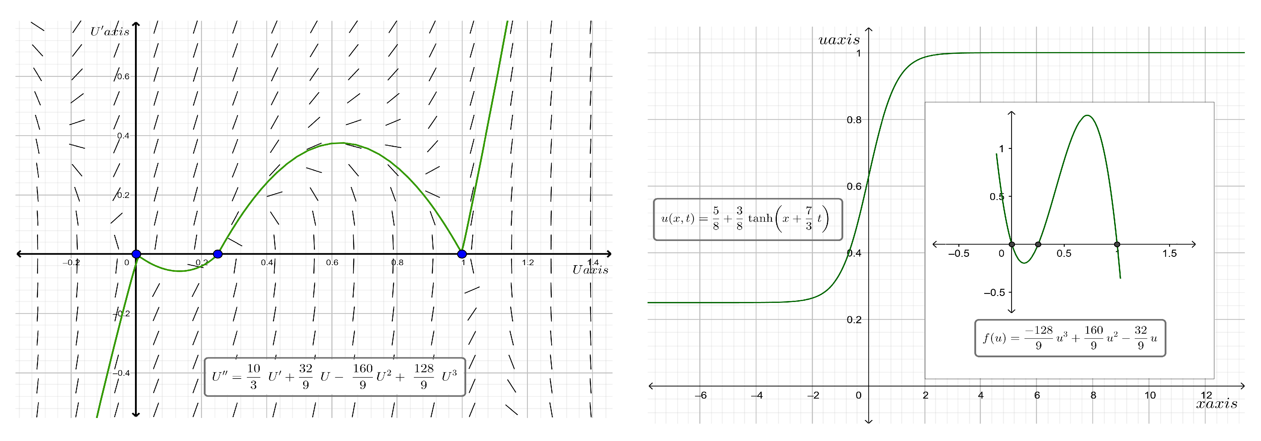 Mathematics 11 02373 g005