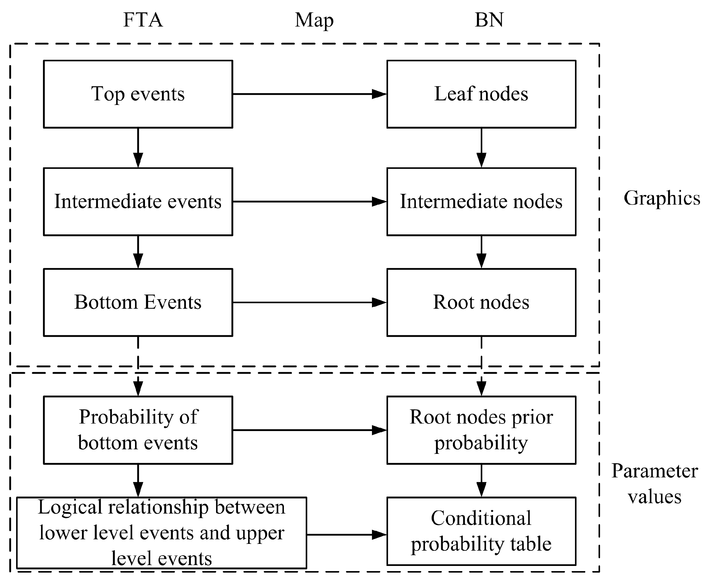 Mathematics 11 02378 g006