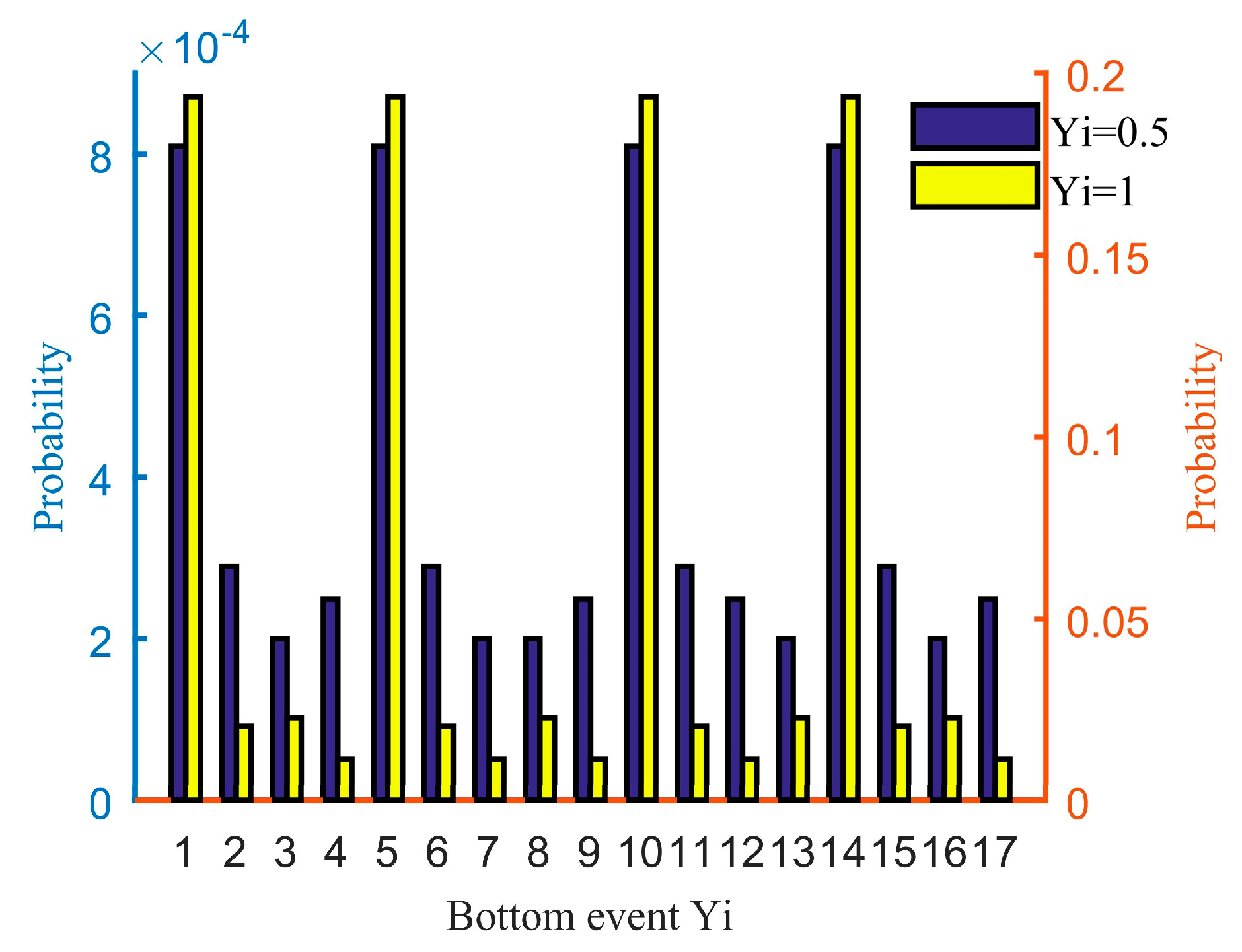 Mathematics 11 02378 g010