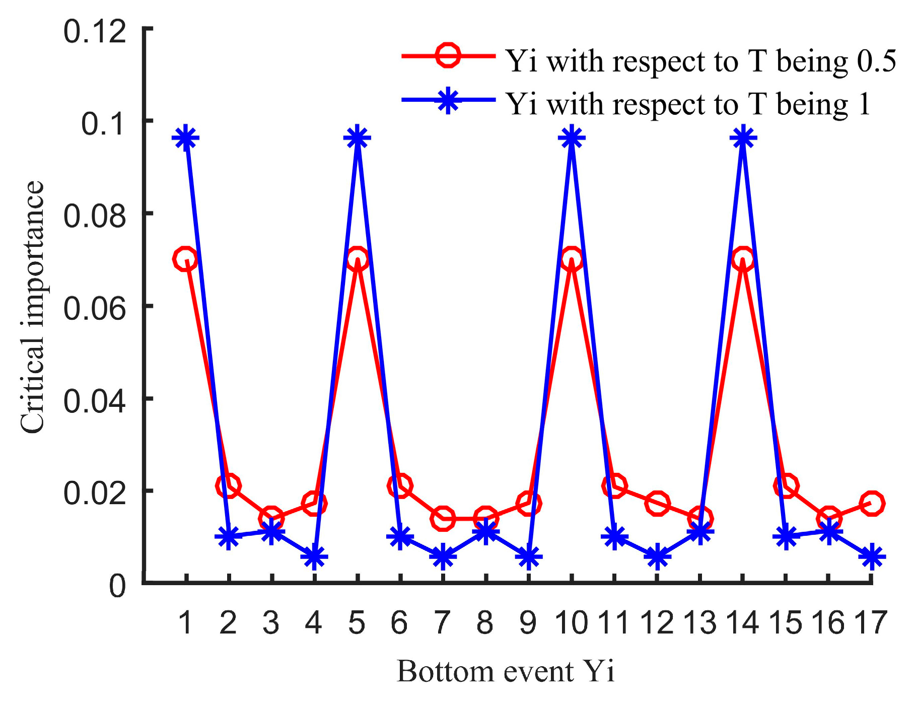 Mathematics 11 02378 g012