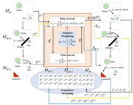 Mathematics | Free Full-Text | A Multi-Agent Adaptive Co-Evolution ...