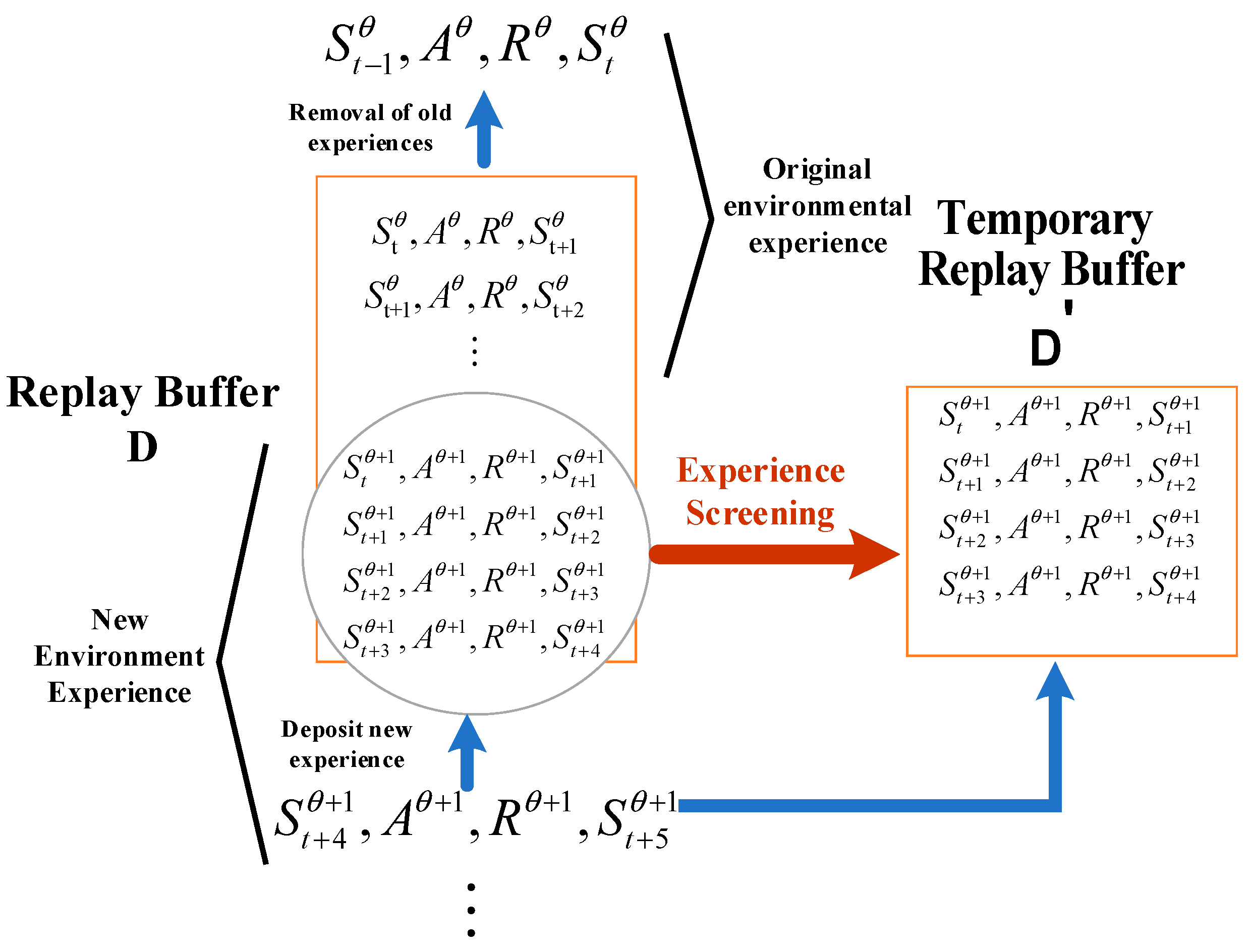Mathematics | Free Full-Text | A Multi-Agent Adaptive Co-Evolution ...