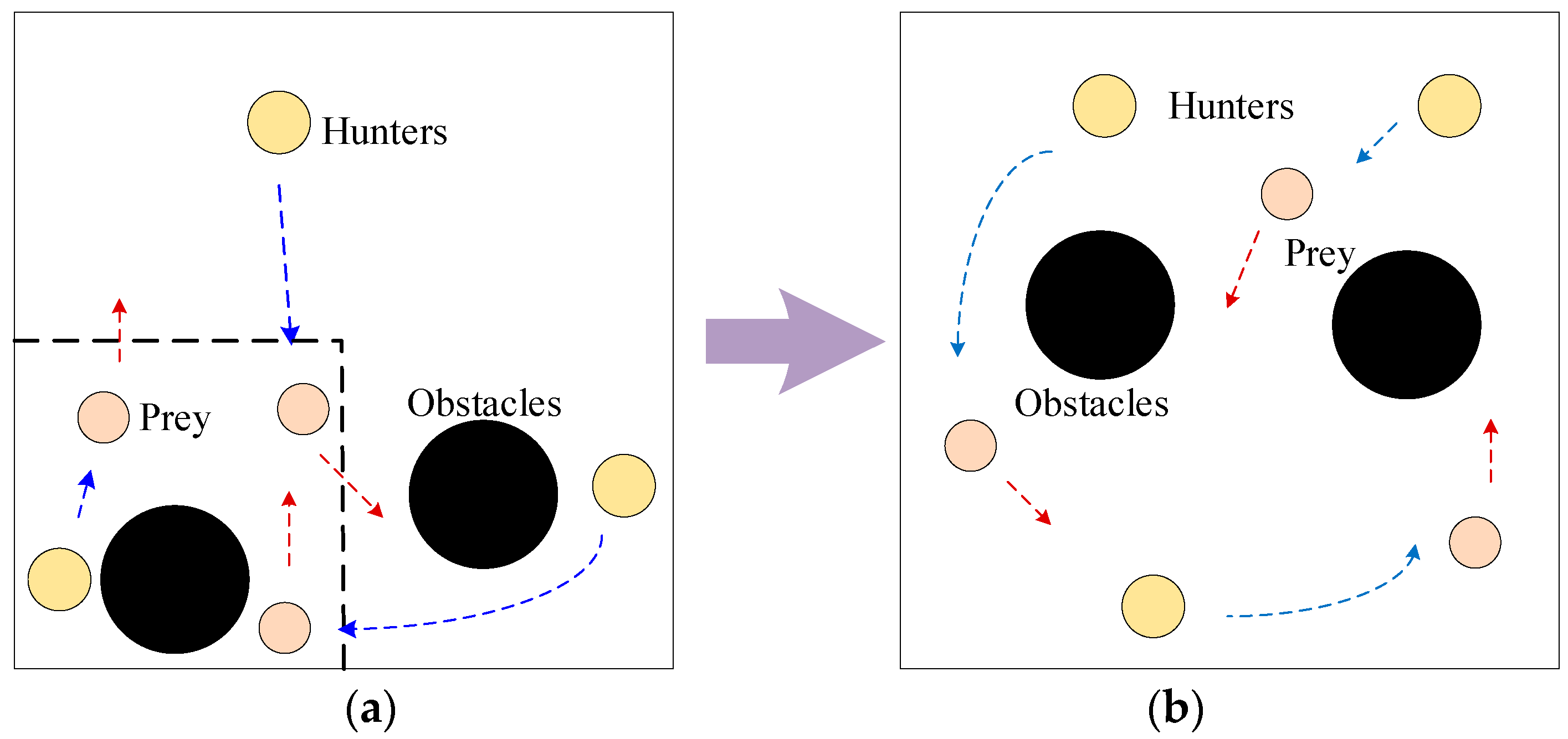 Mathematics | Free Full-Text | A Multi-Agent Adaptive Co-Evolution ...