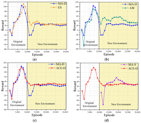Mathematics | Free Full-Text | A Multi-Agent Adaptive Co-Evolution ...