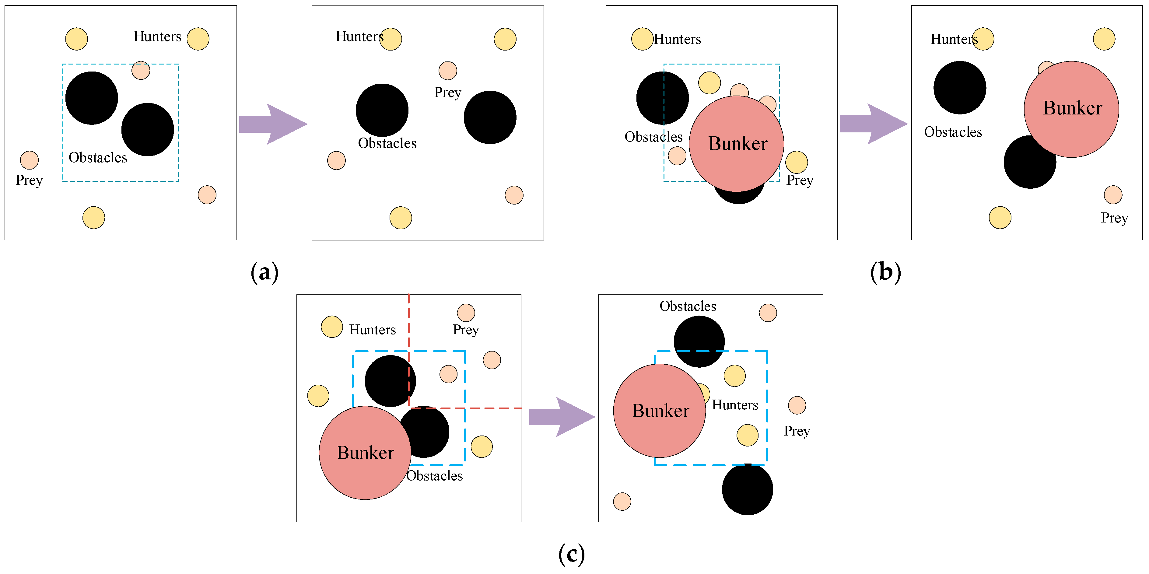 Mathematics | Free Full-Text | A Multi-Agent Adaptive Co-Evolution ... image.