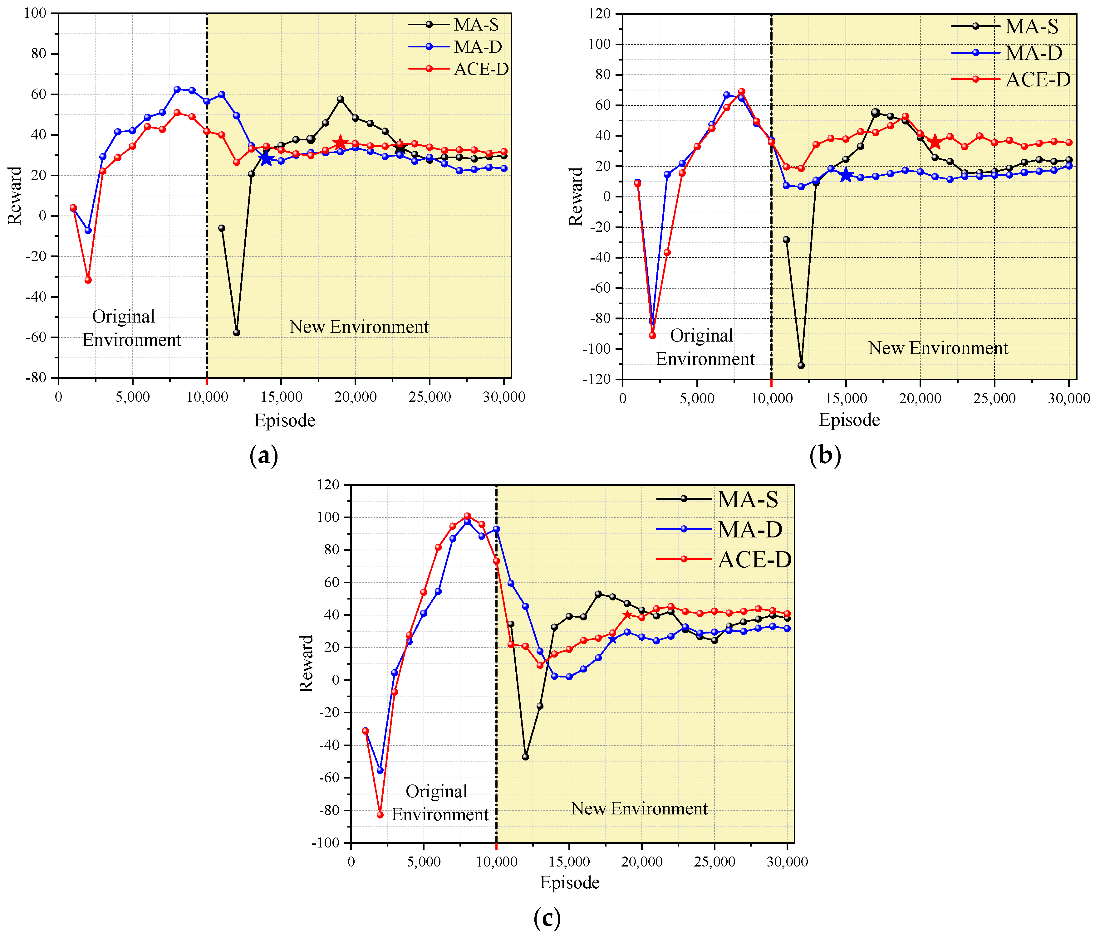 Mathematics | Free Full-Text | A Multi-Agent Adaptive Co-Evolution ...