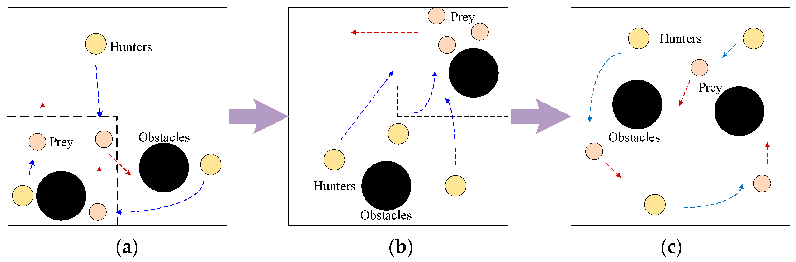 Mathematics | Free Full-Text | A Multi-Agent Adaptive Co-Evolution ...