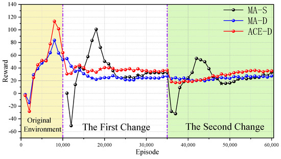 Mathematics | Free Full-Text | A Multi-Agent Adaptive Co-Evolution ...