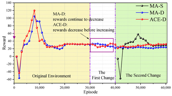 Mathematics | Free Full-Text | A Multi-Agent Adaptive Co-Evolution ...