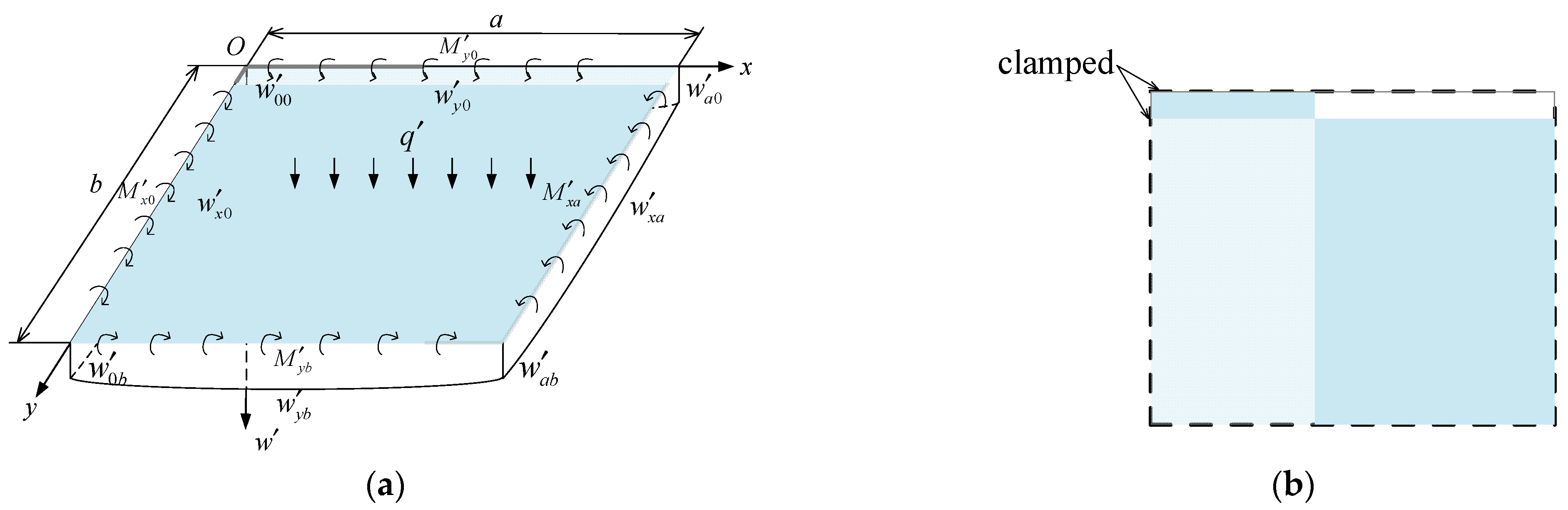 Mathematics 11 02381 g001 Mathematics 11 02381 g001