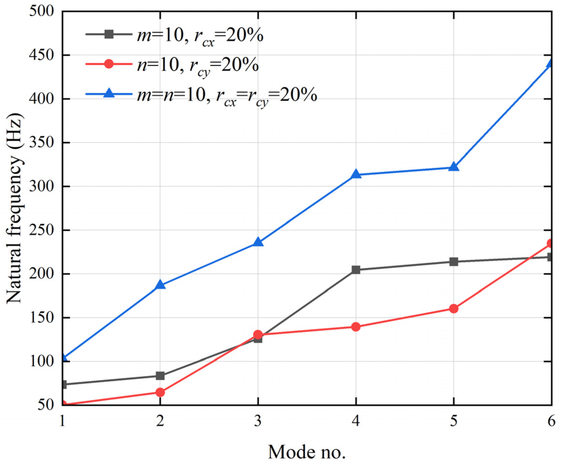 Mathematics 11 02381 g003 Mathematics 11 02381 g003