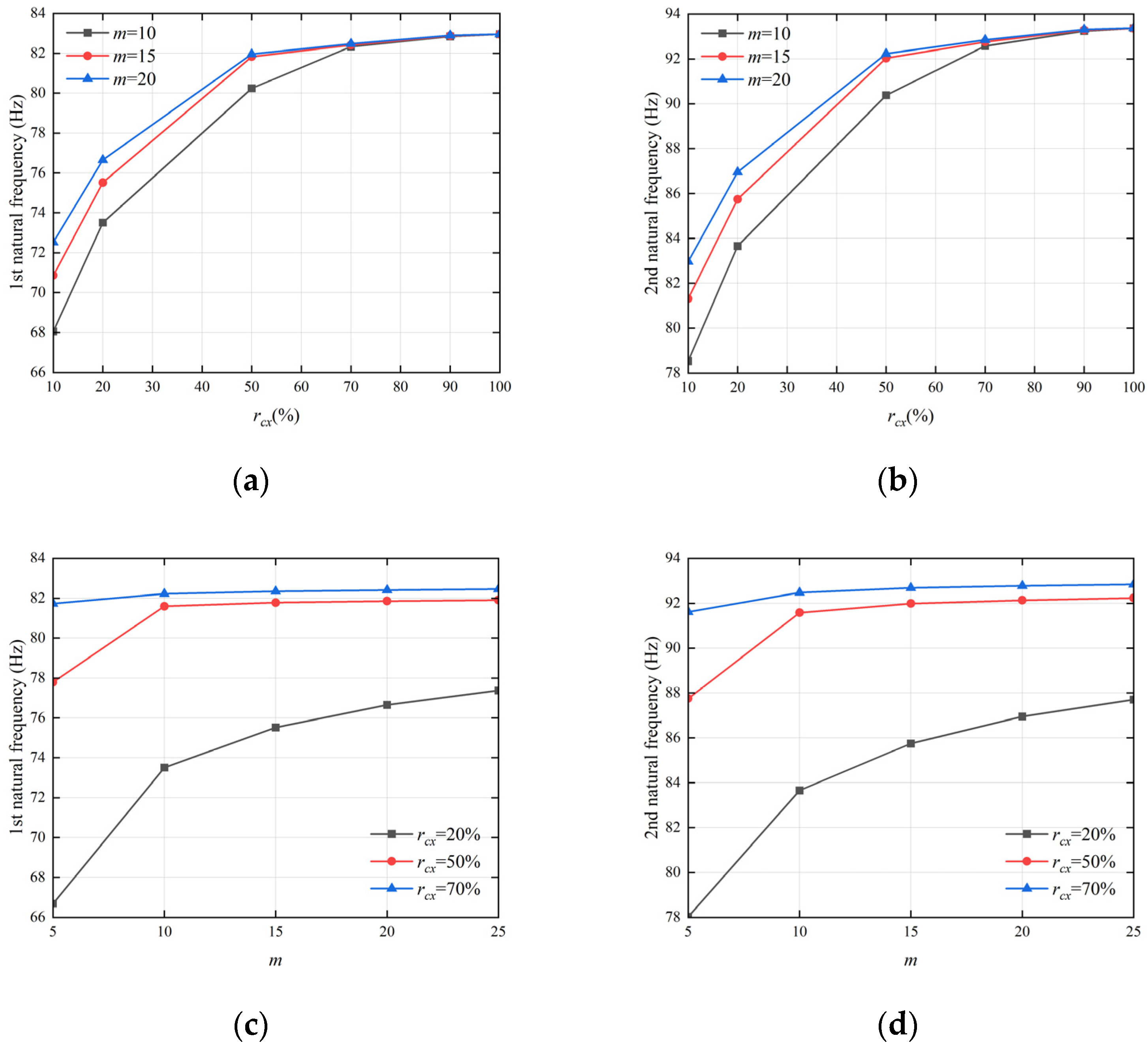 Mathematics 11 02381 g004 Mathematics 11 02381 g004