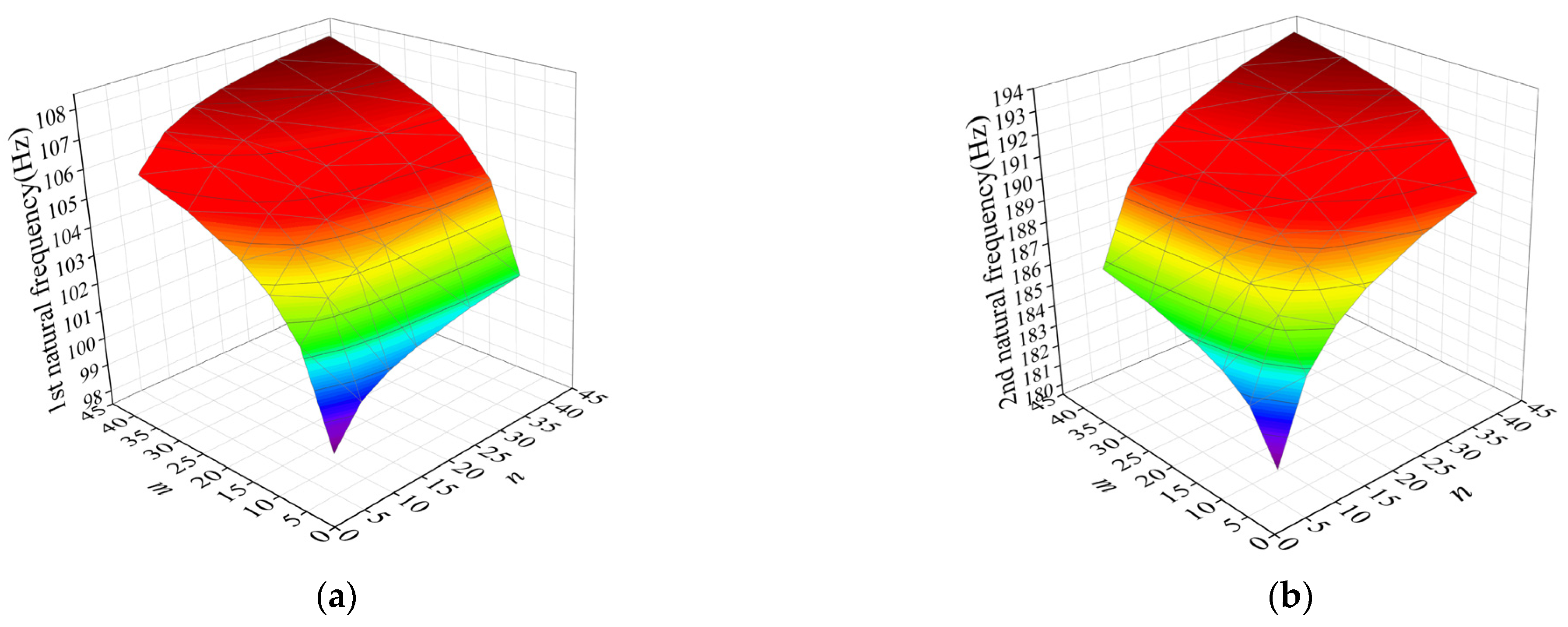 Mathematics 11 02381 g005a Mathematics 11 02381 g005a