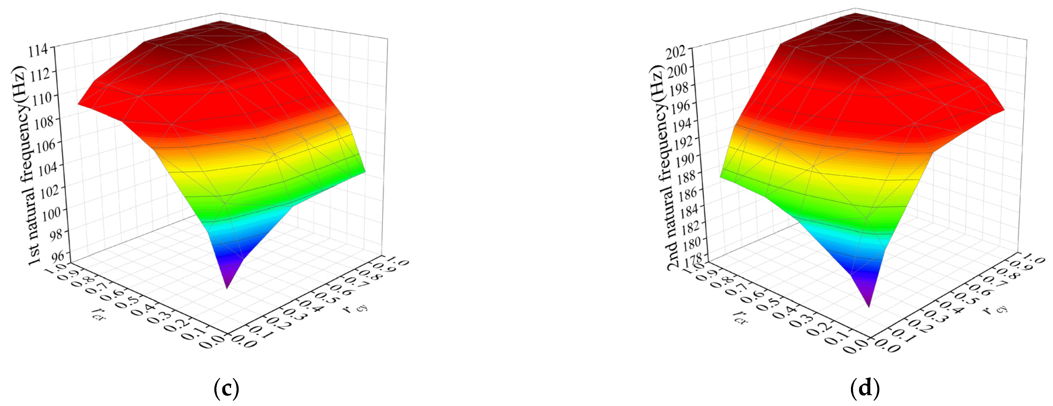 Mathematics 11 02381 g005b Mathematics 11 02381 g005b