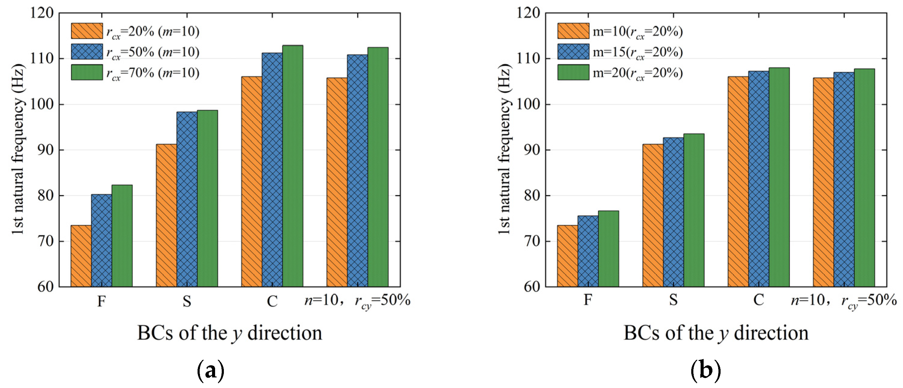 Mathematics 11 02381 g006 Mathematics 11 02381 g006