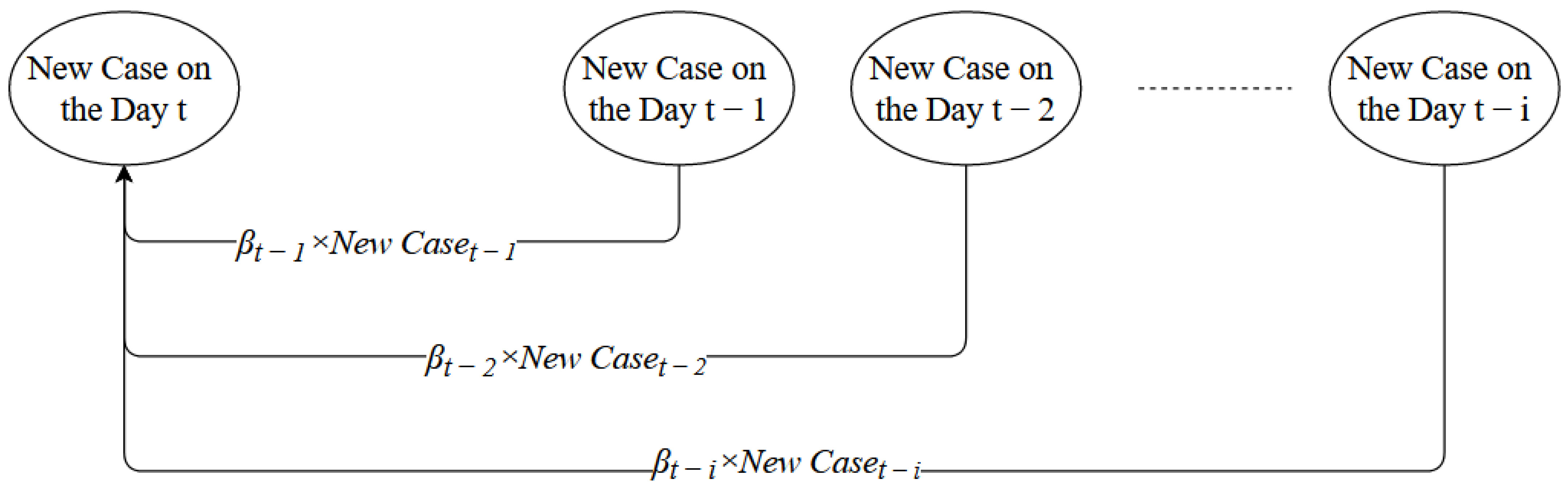 Mathematics 11 02383 g002 Mathematics 11 02383 g002