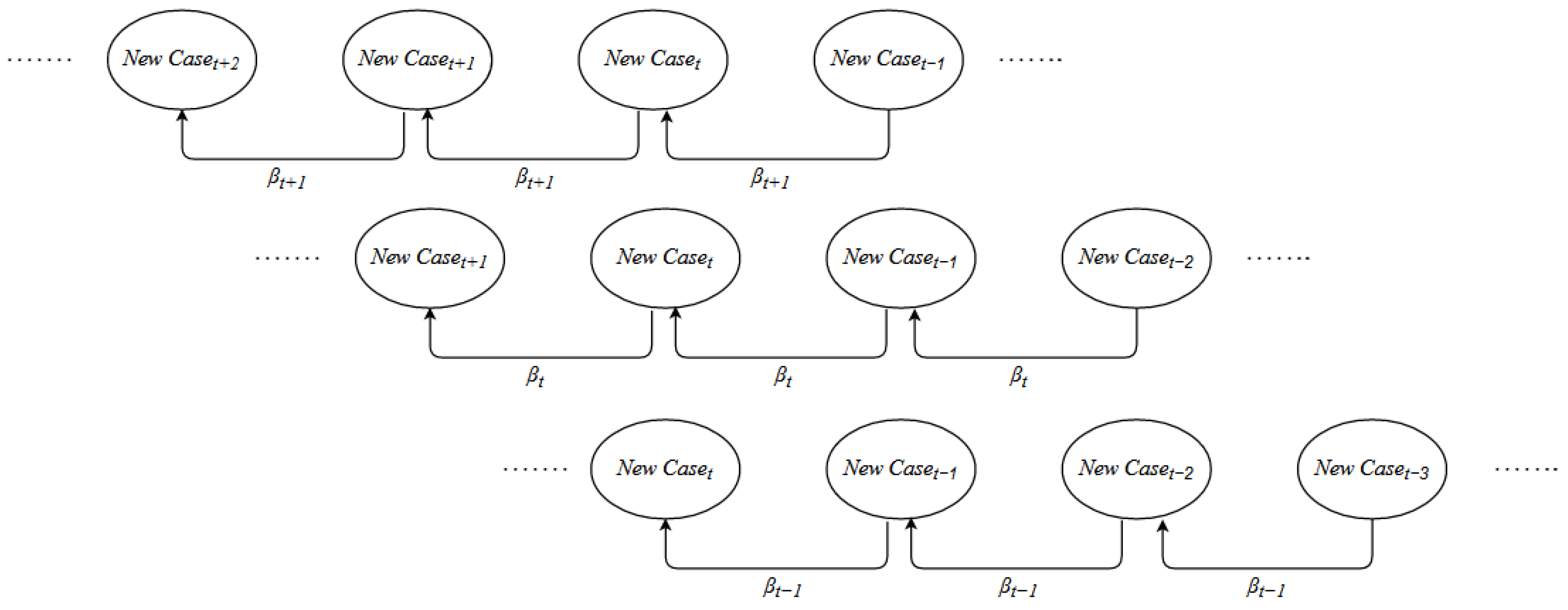 Mathematics 11 02383 g003 Mathematics 11 02383 g003