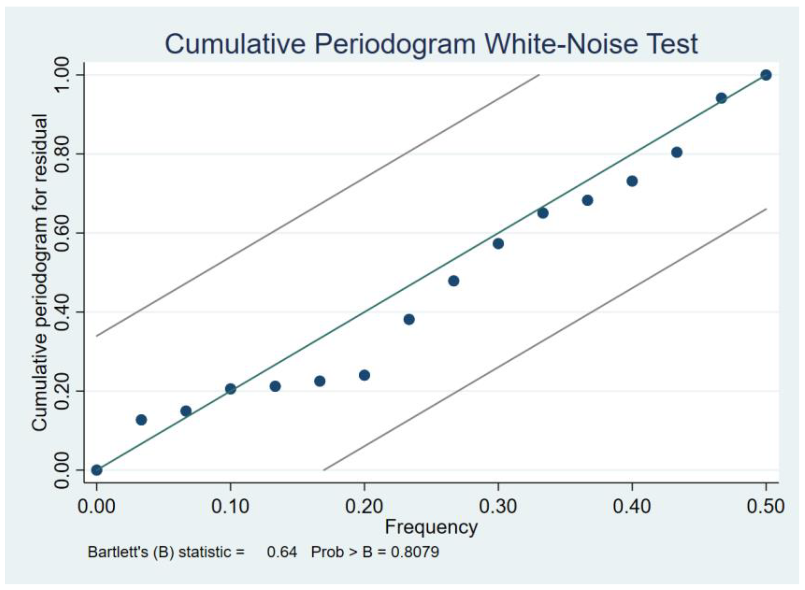 Mathematics 11 02383 g004 Mathematics 11 02383 g004