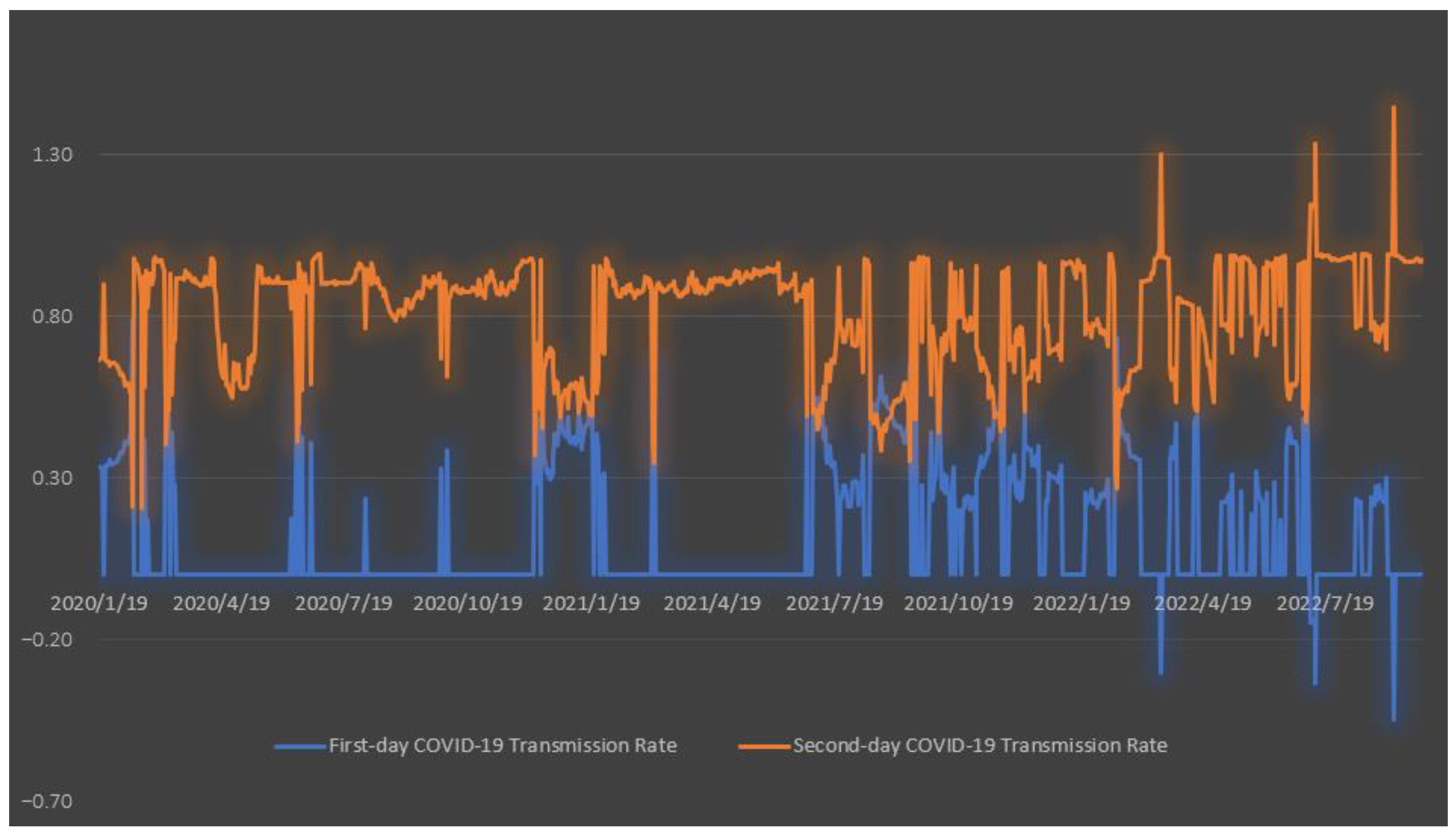 Mathematics 11 02383 g005 Mathematics 11 02383 g005