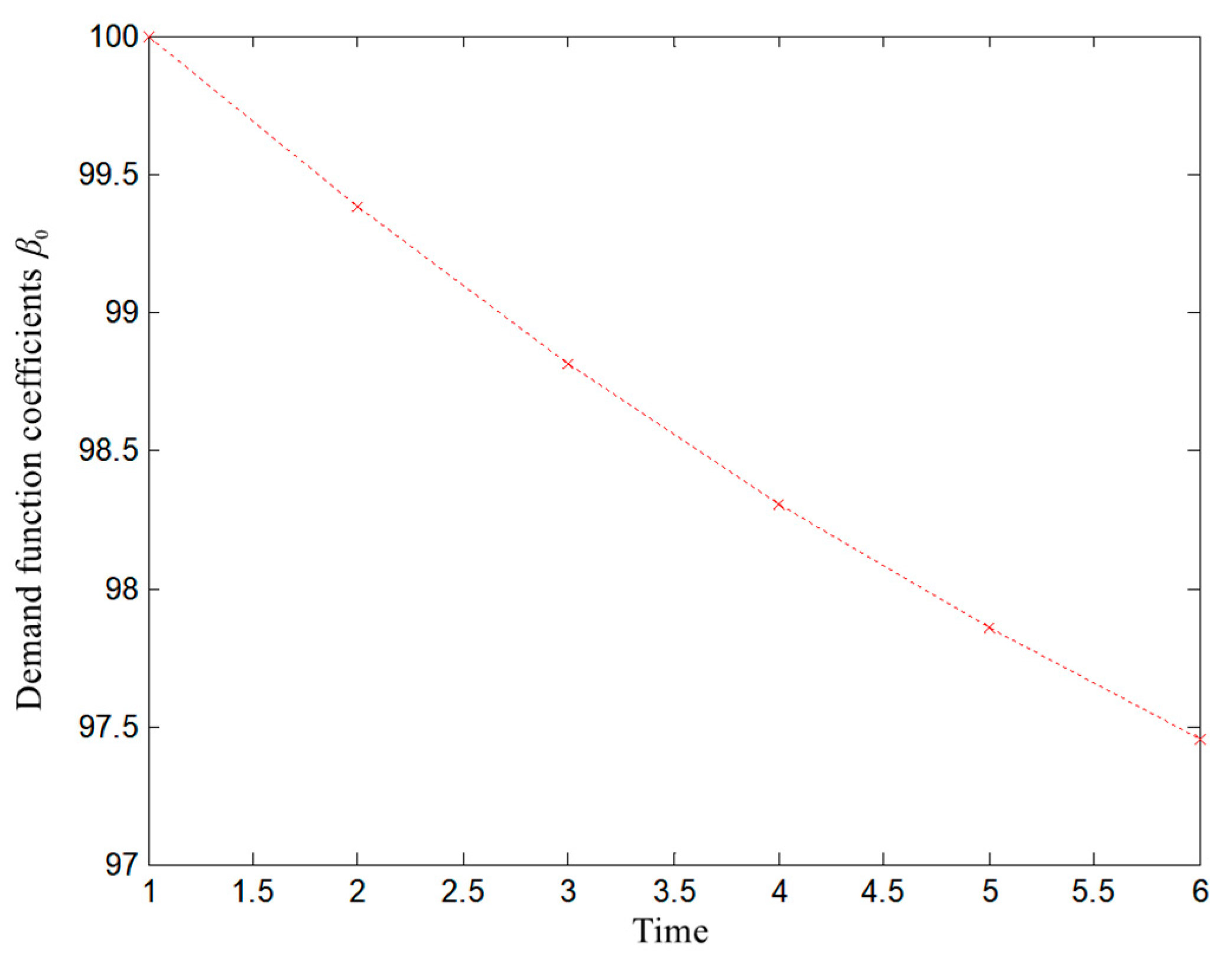 Mathematics 11 02387 g003