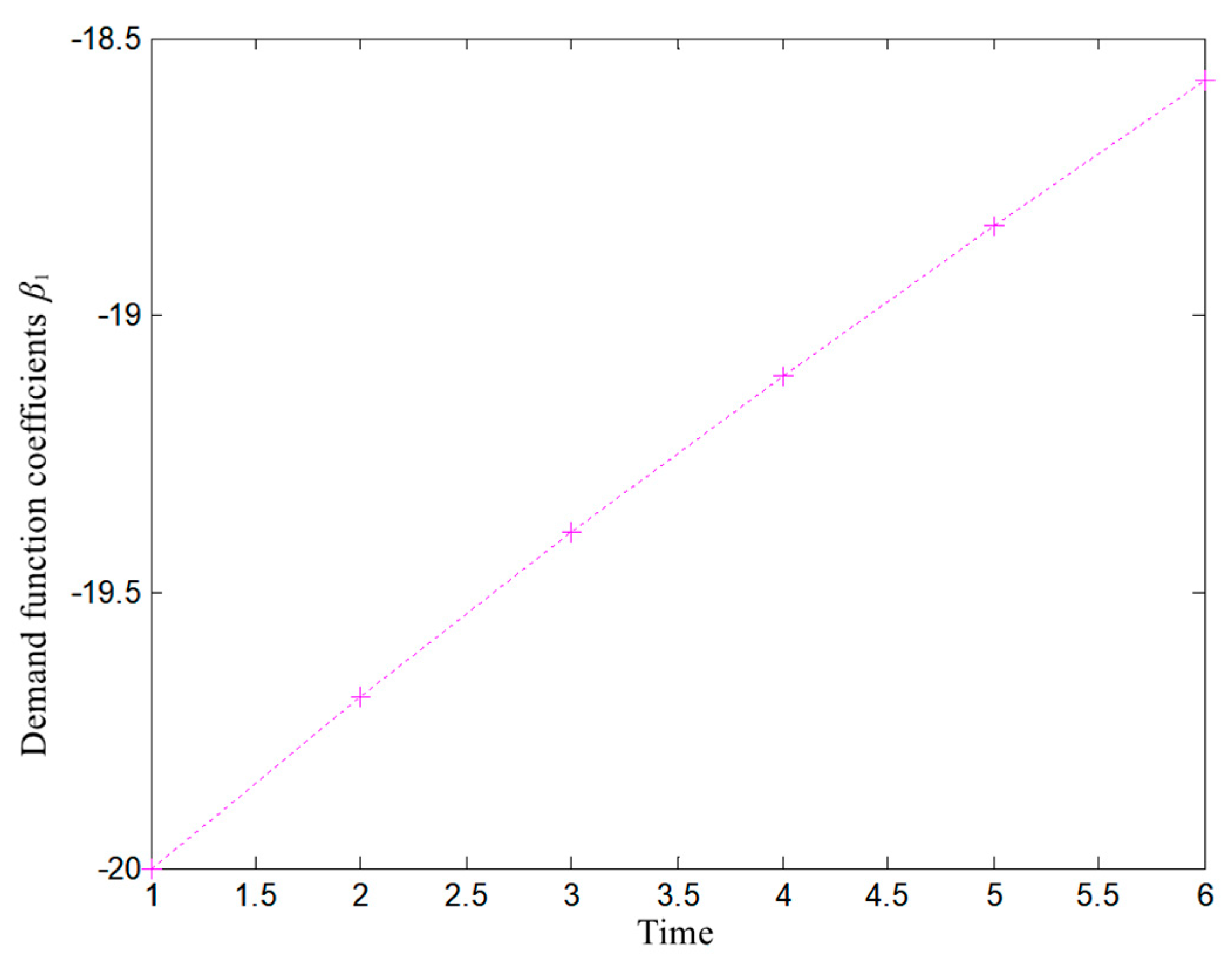 Mathematics 11 02387 g004