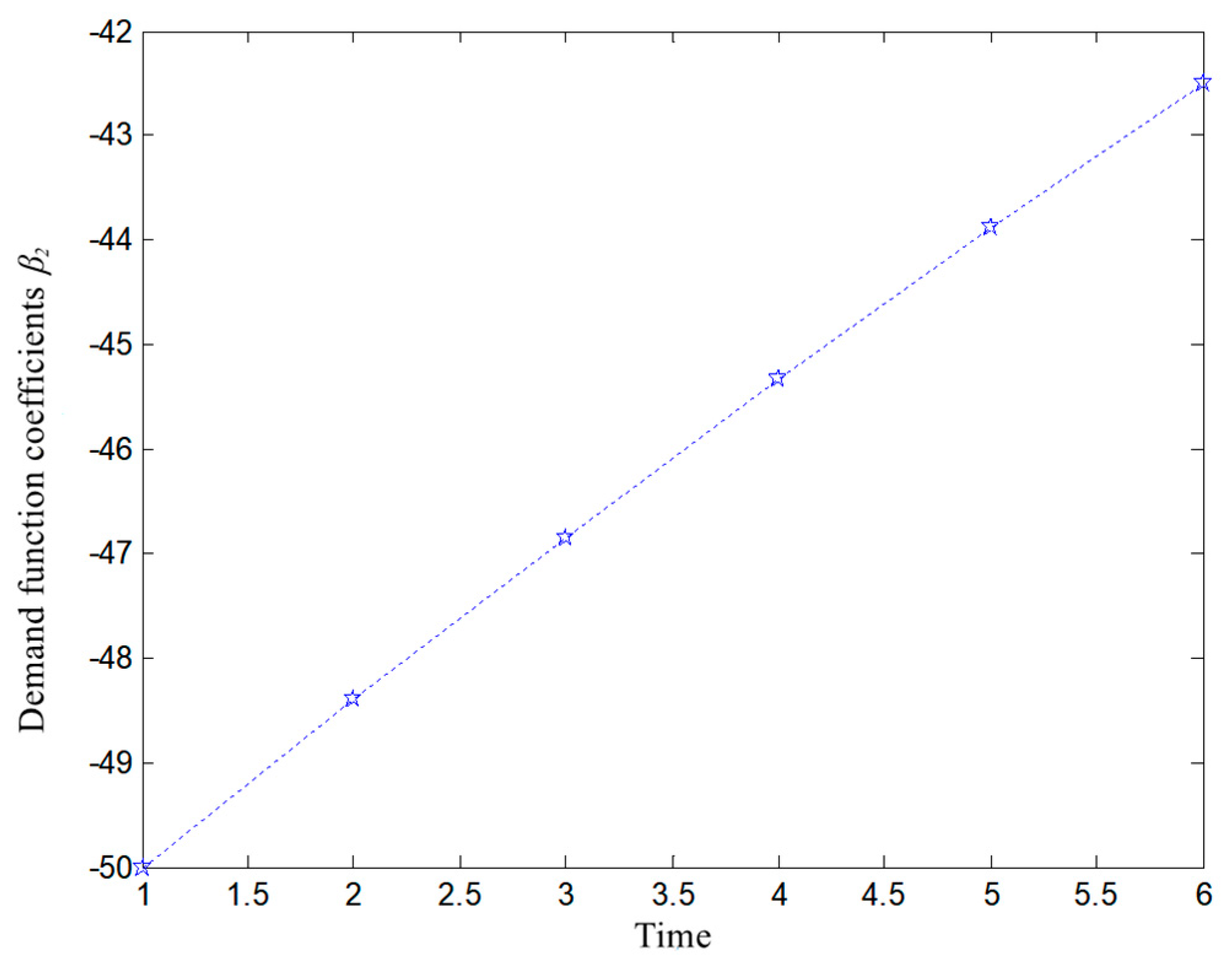 Mathematics 11 02387 g005