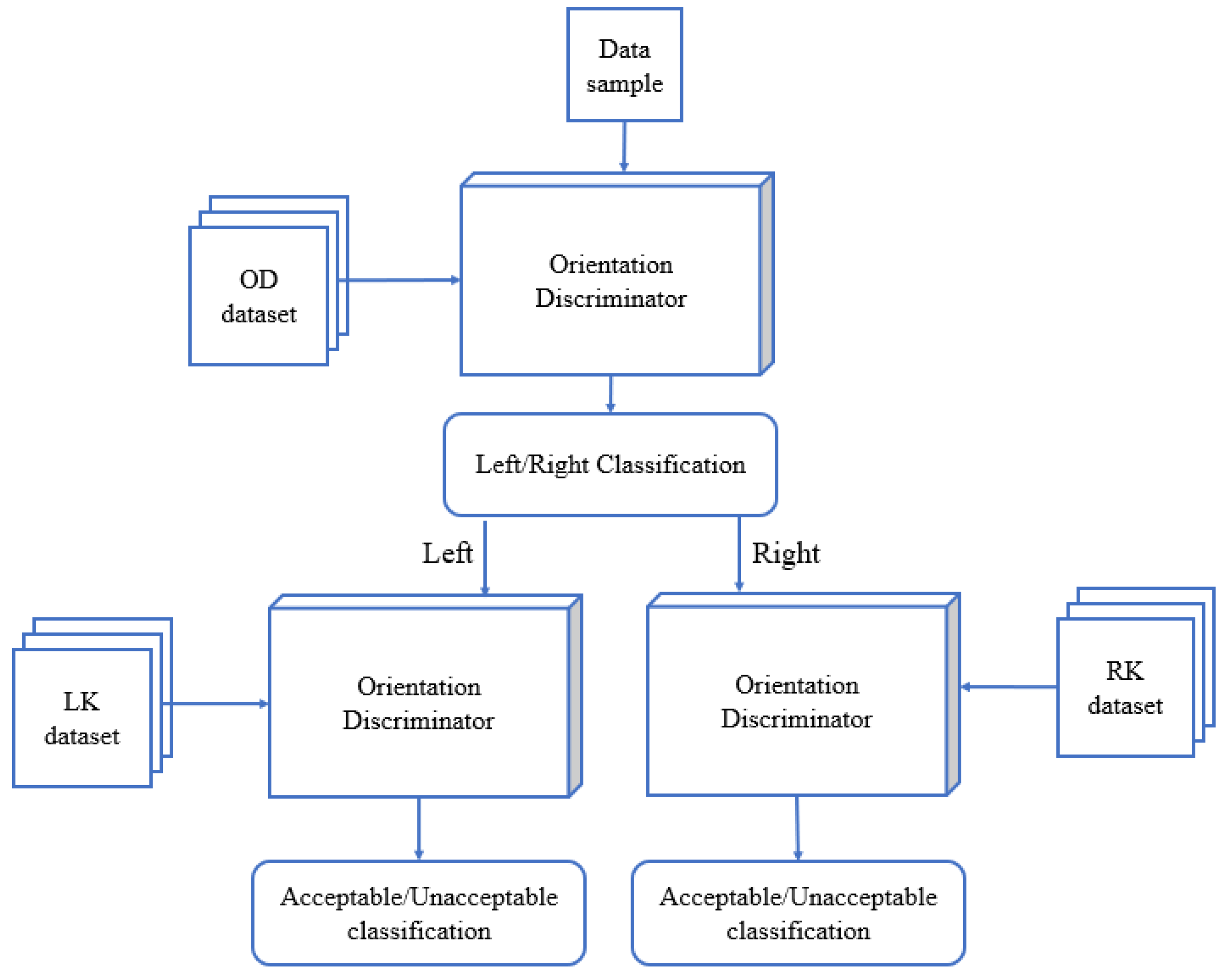 Mathematics 11 02392 g005