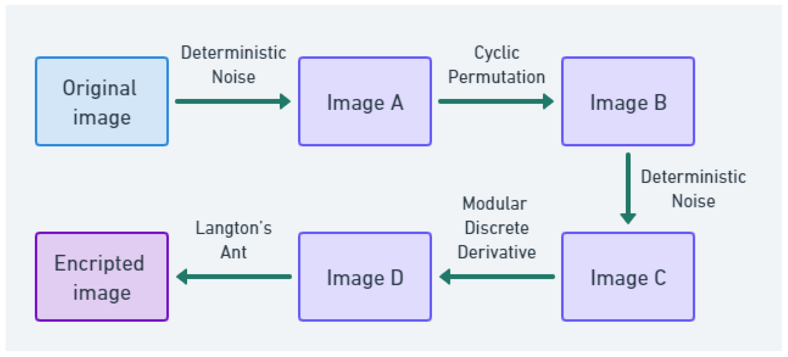 Mathematics 11 02396 g003