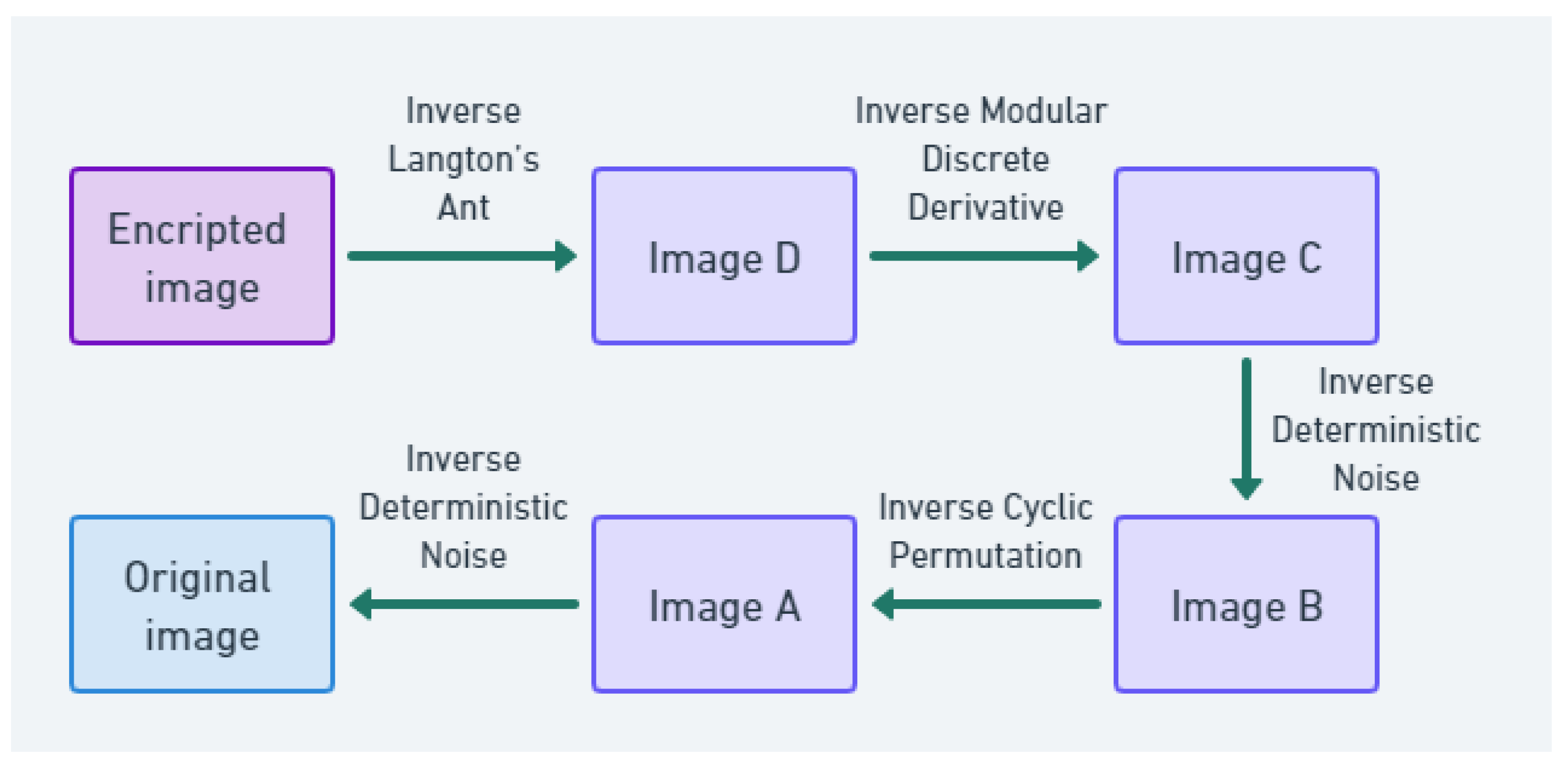 Mathematics 11 02396 g015