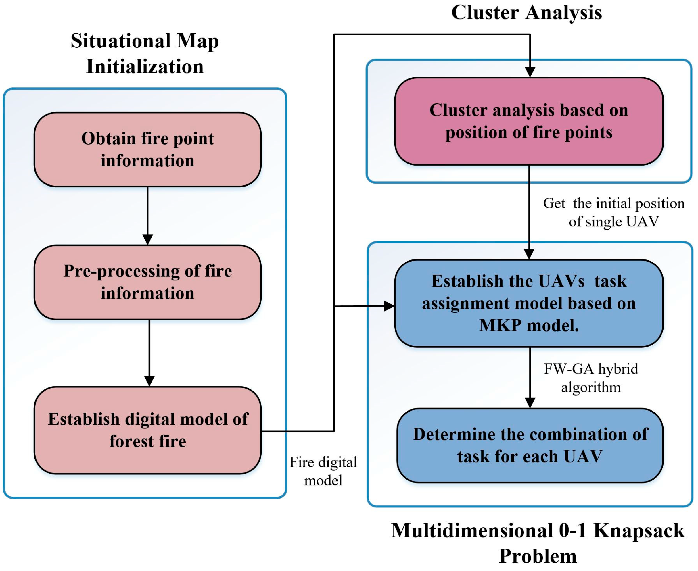 Mathematics 11 02400 g001