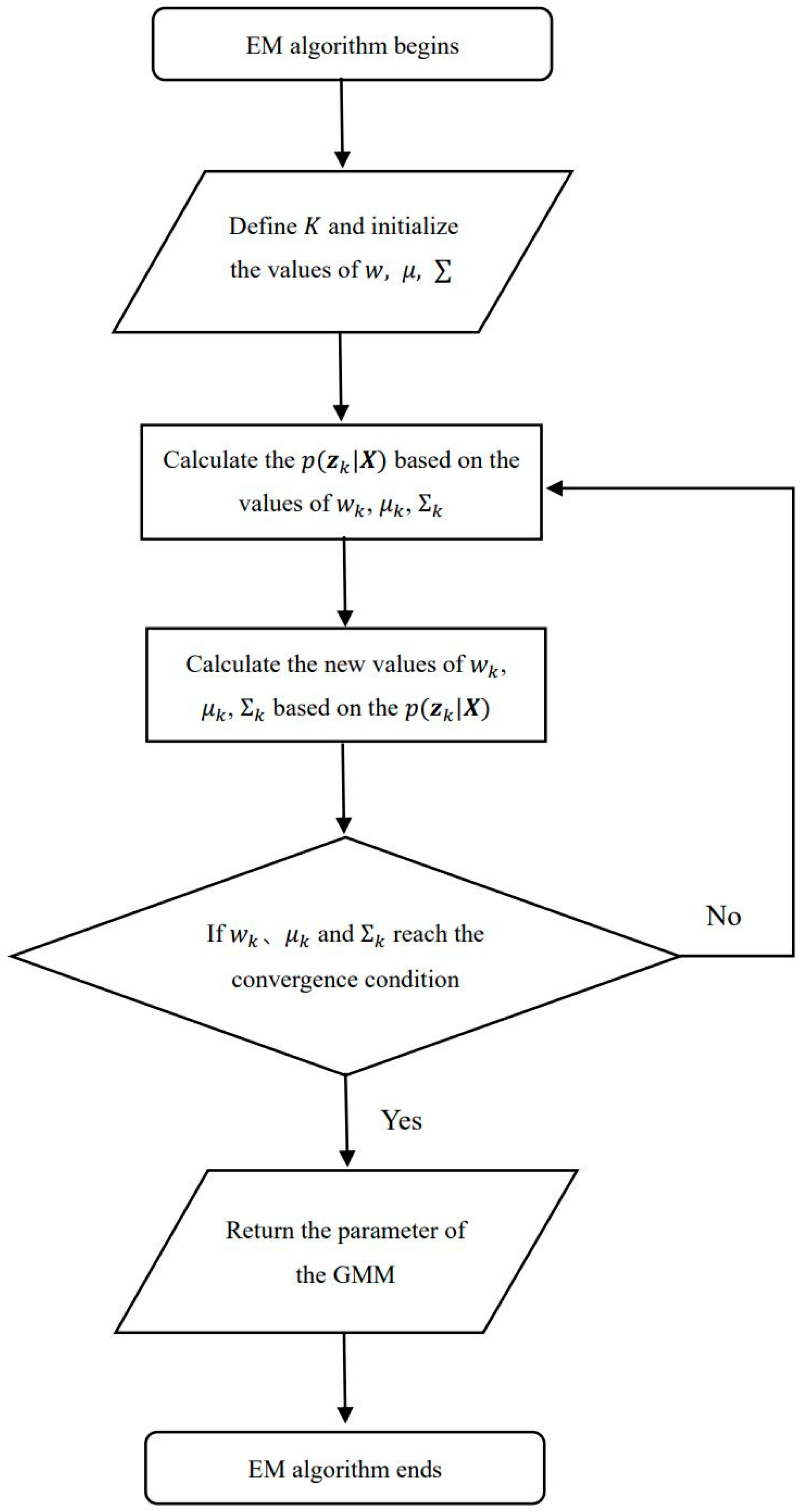 Mathematics 11 02400 g007
