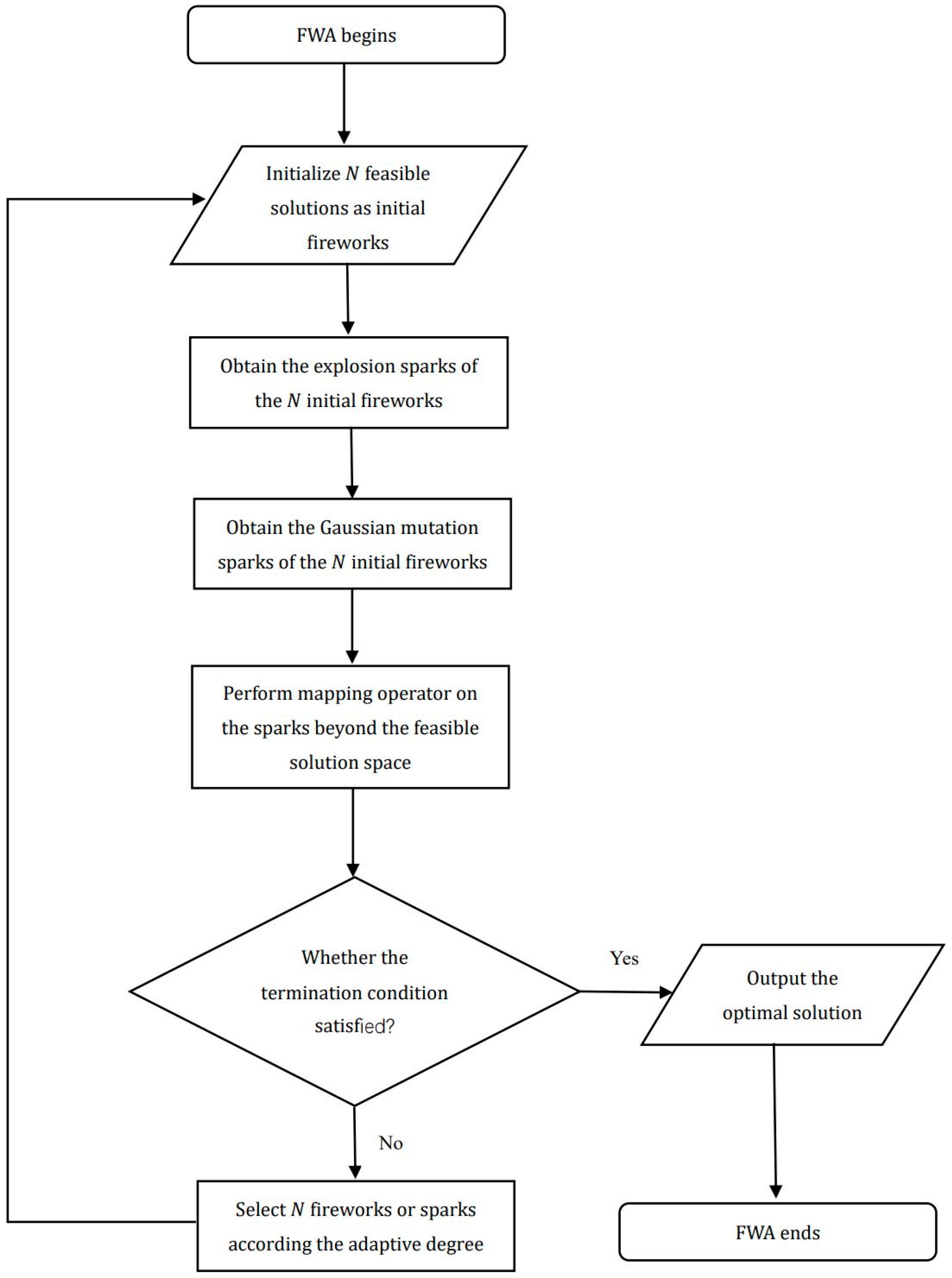 Mathematics 11 02400 g008