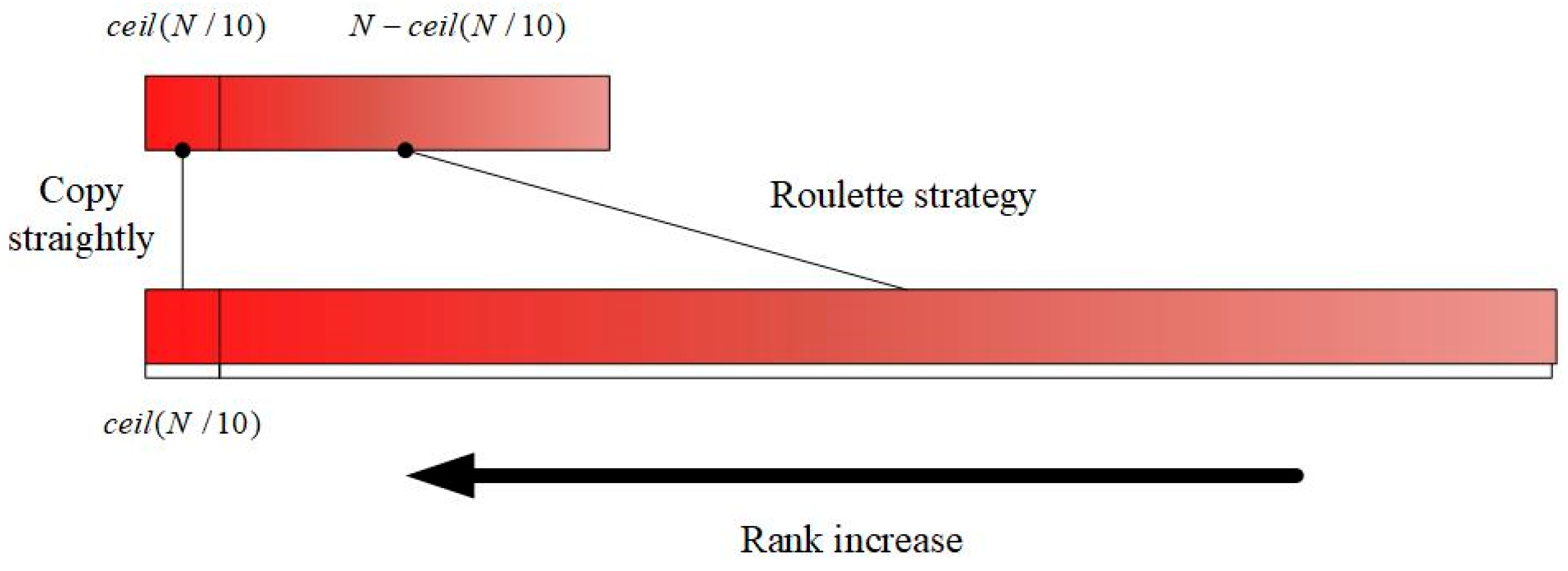 Mathematics 11 02400 g014
