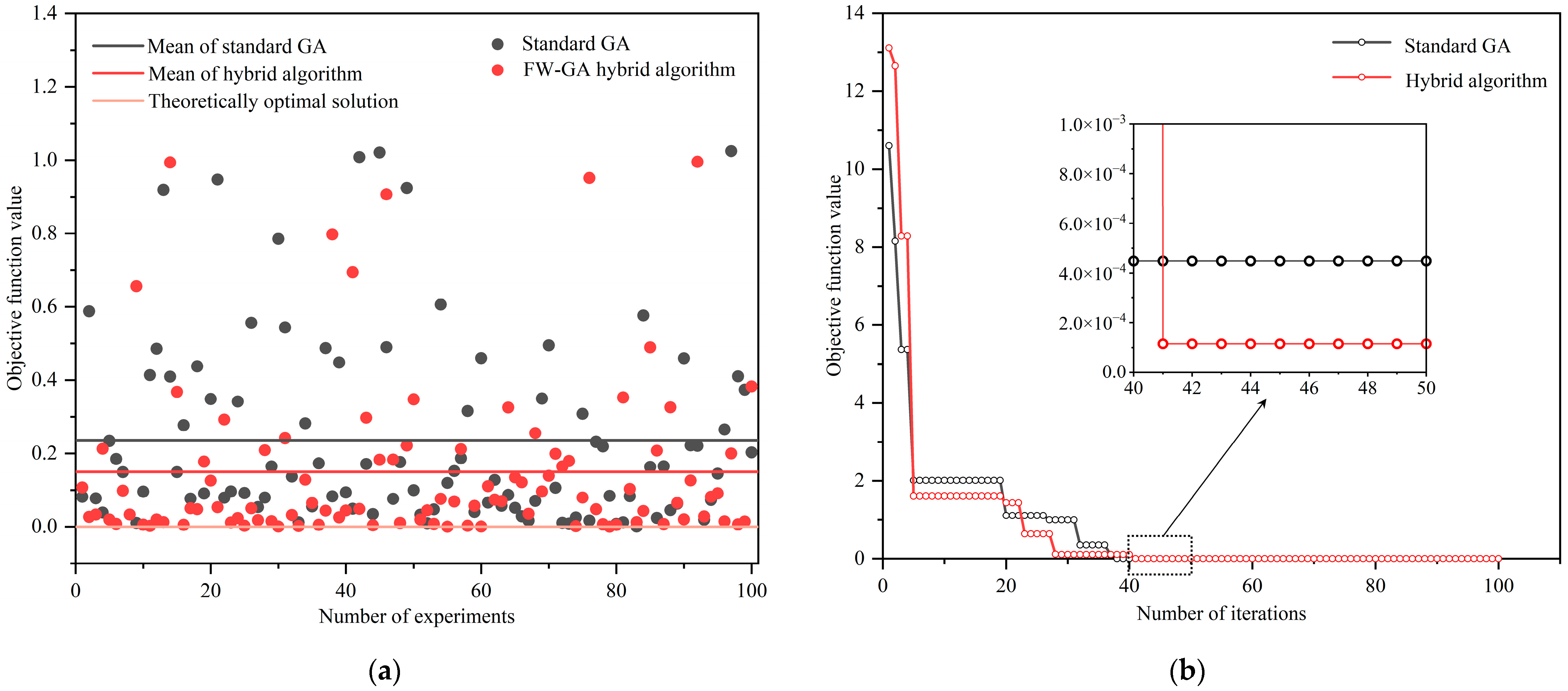 Mathematics 11 02400 g018