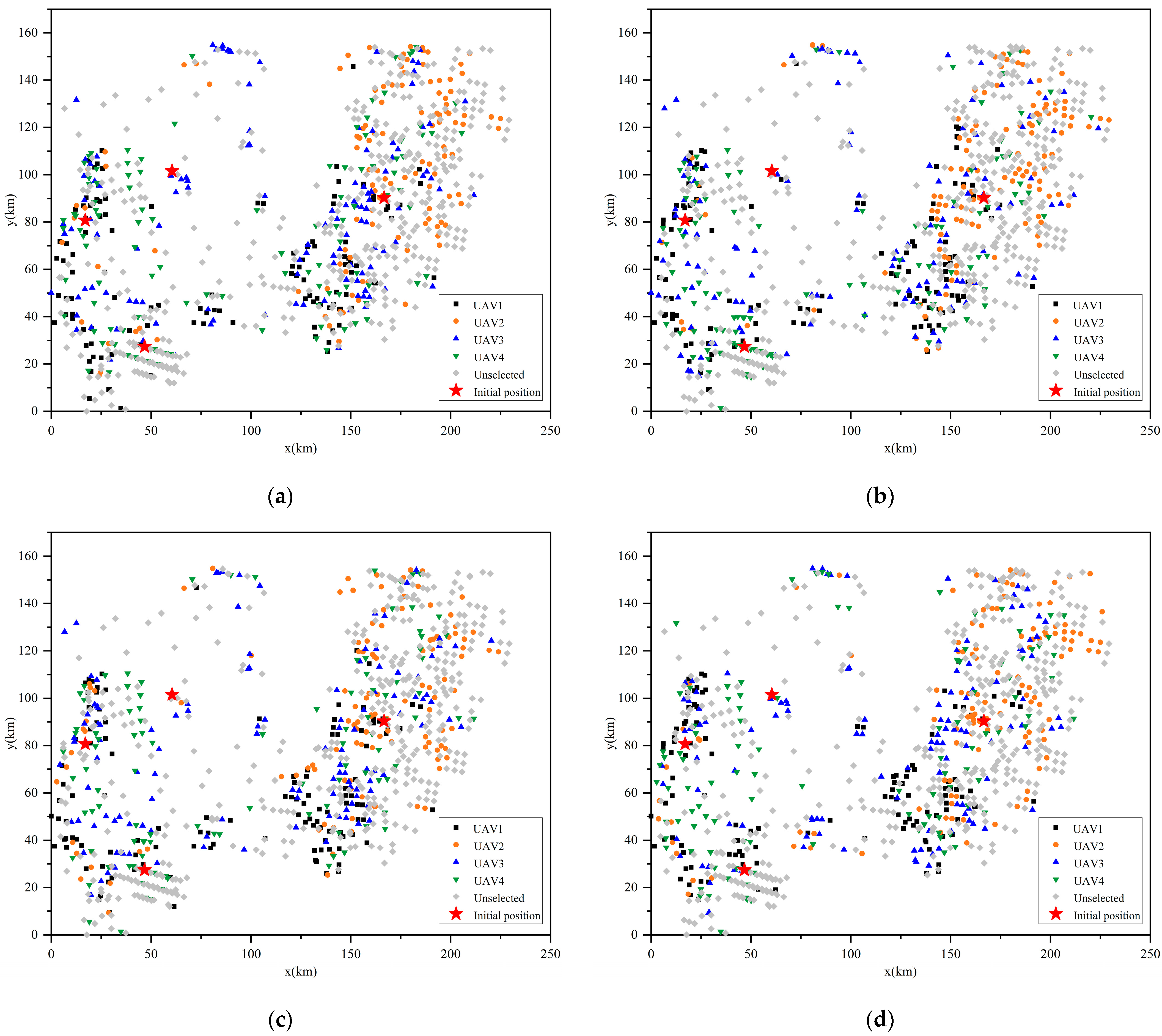 Mathematics 11 02400 g019