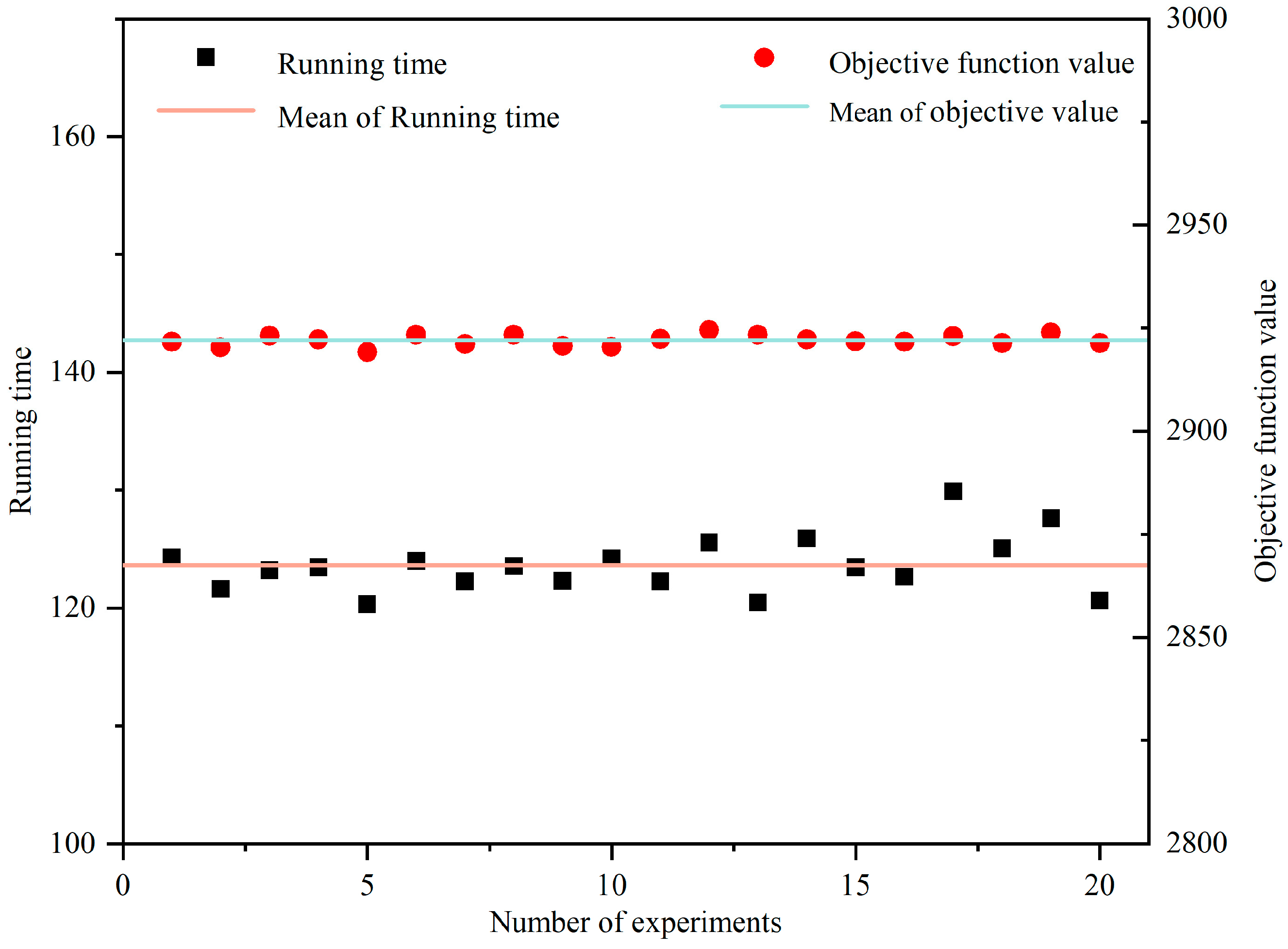 Mathematics 11 02400 g020