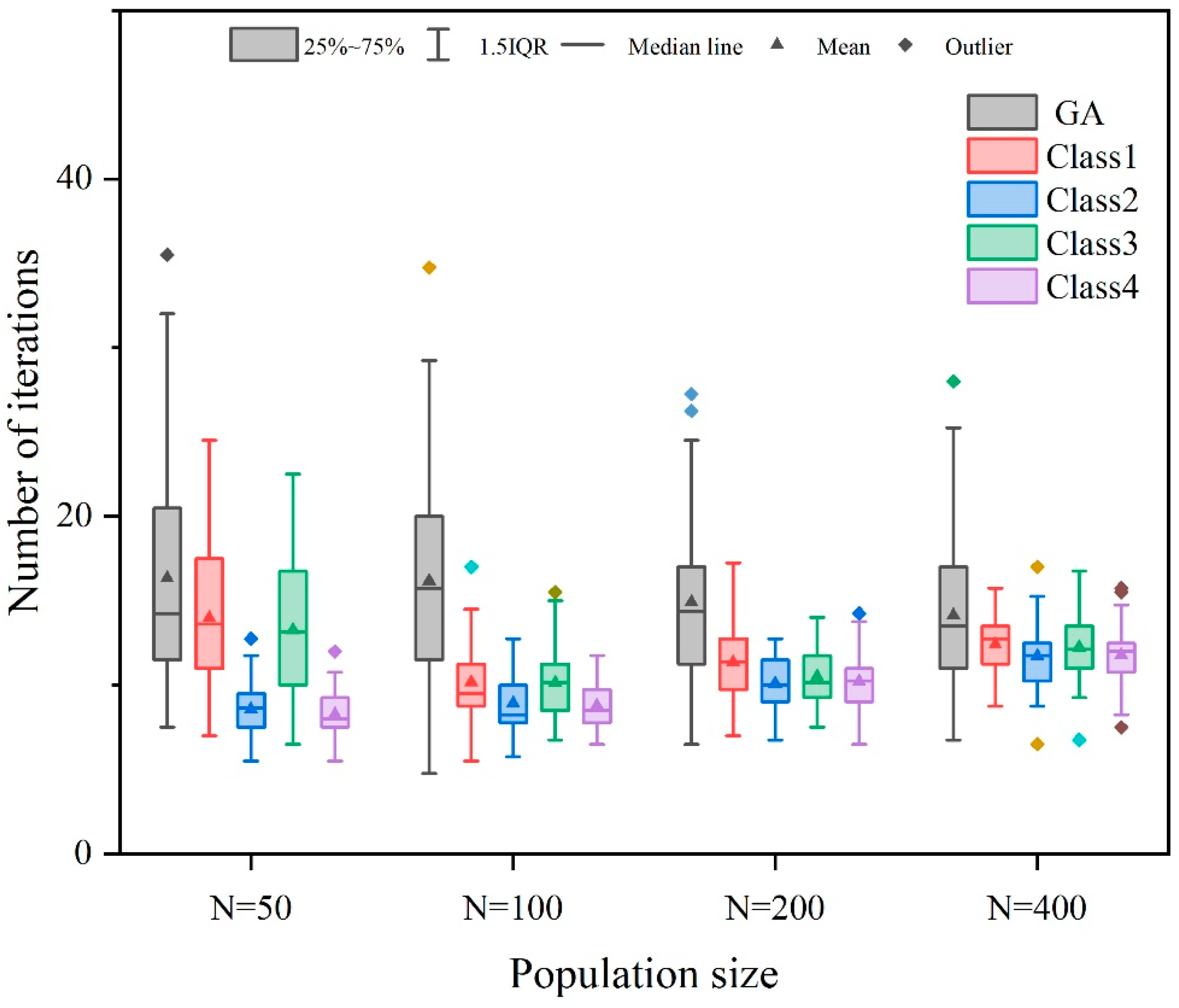 Mathematics 11 02400 g022