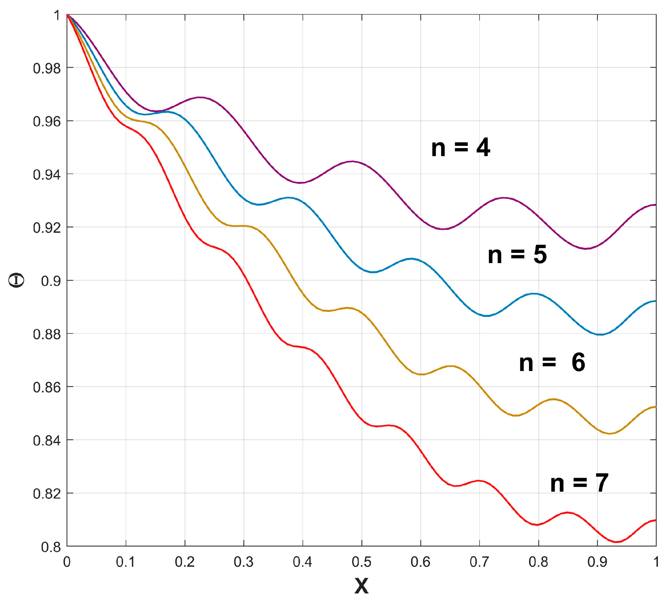 Mathematics 11 02401 g005