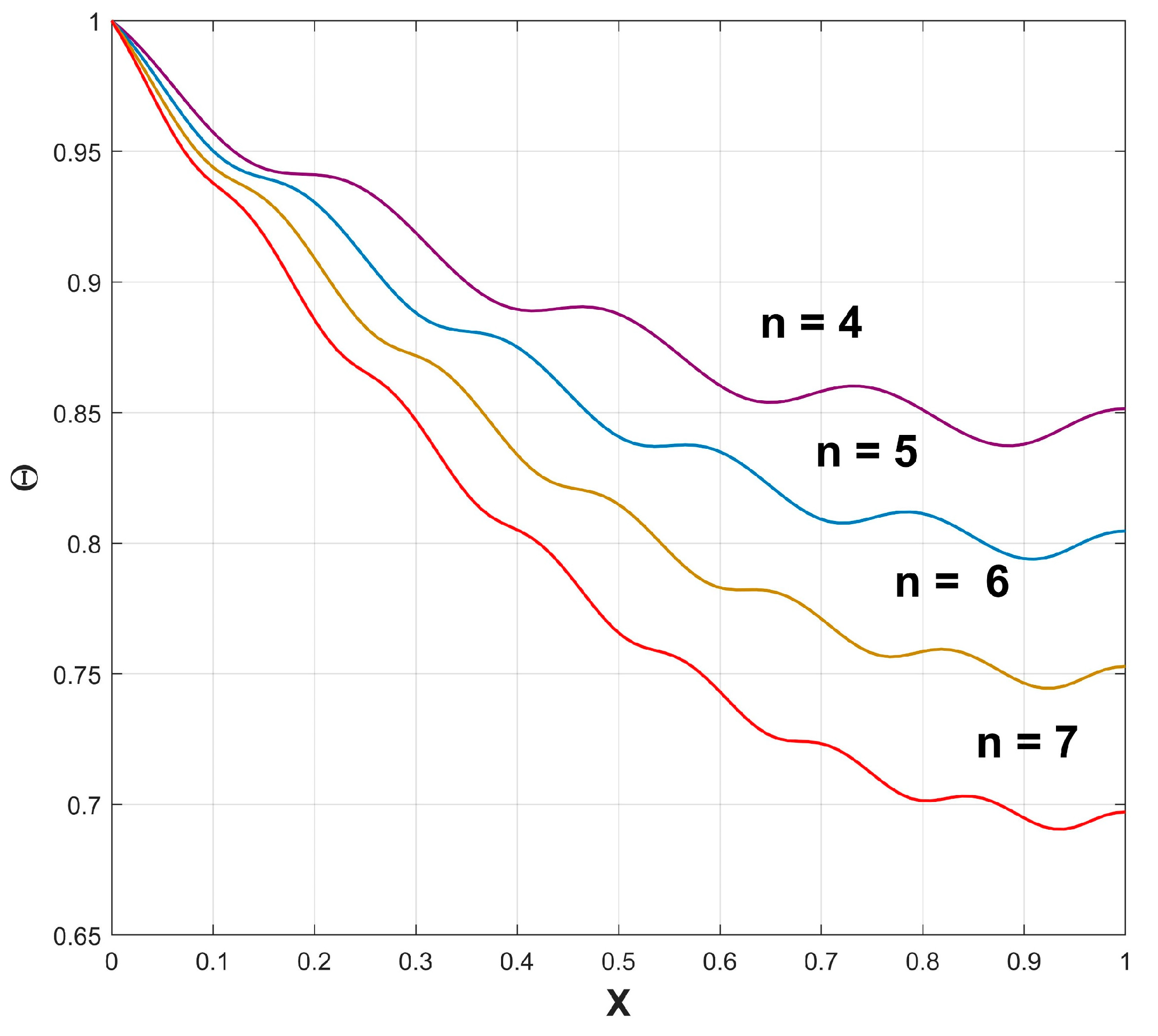 Mathematics 11 02401 g006