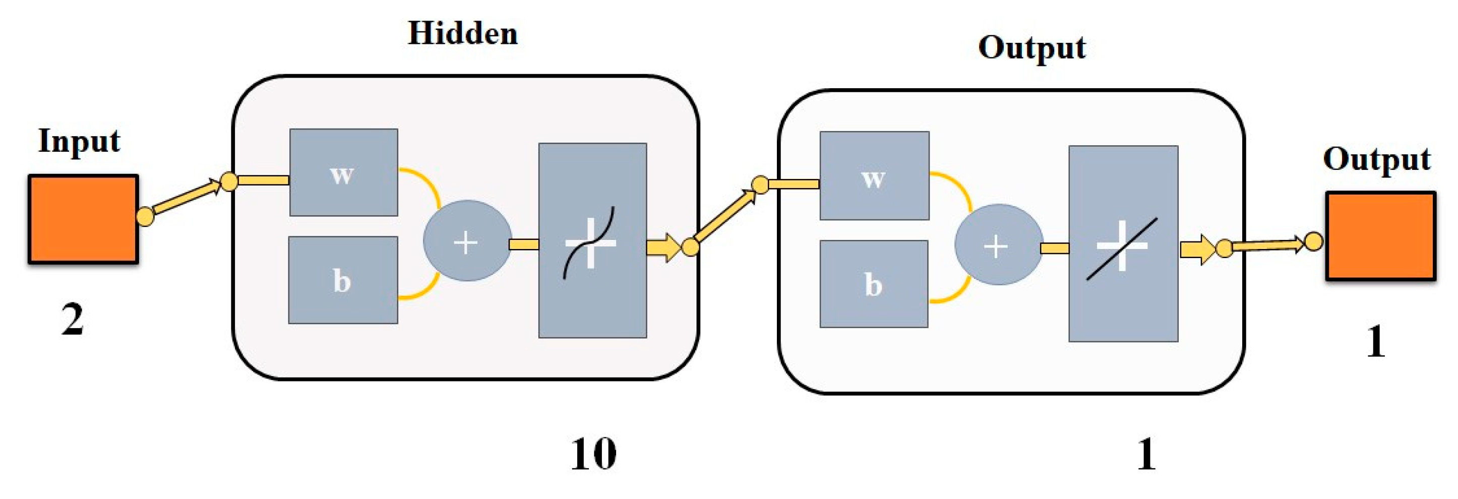 Mathematics 11 02401 g012