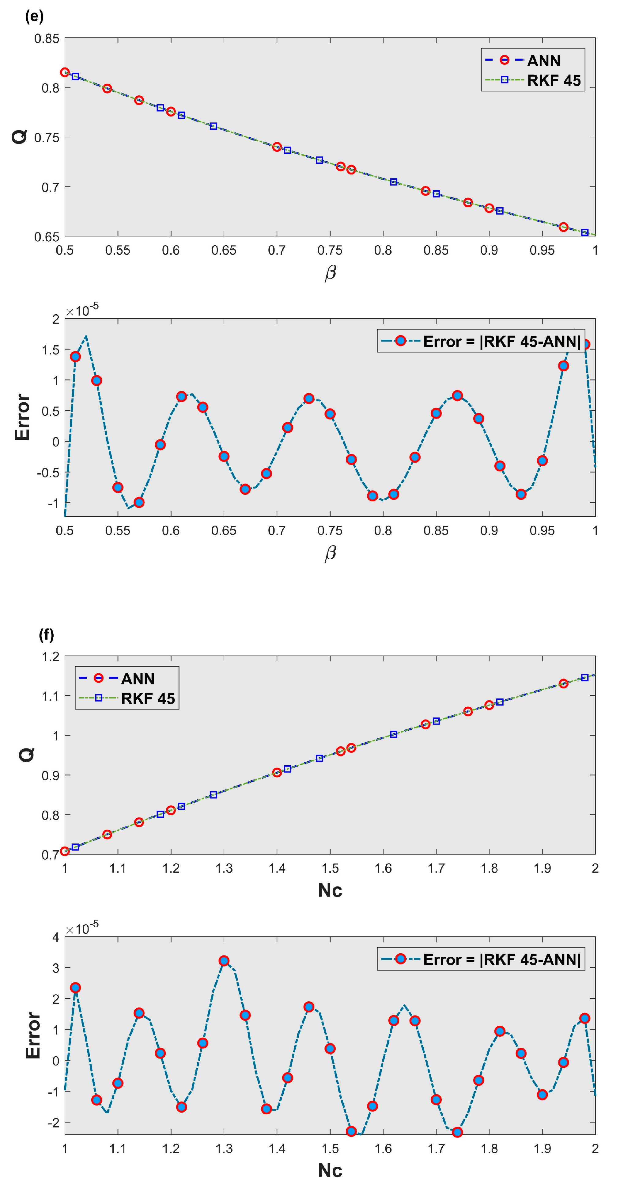 Mathematics 11 02401 g013c