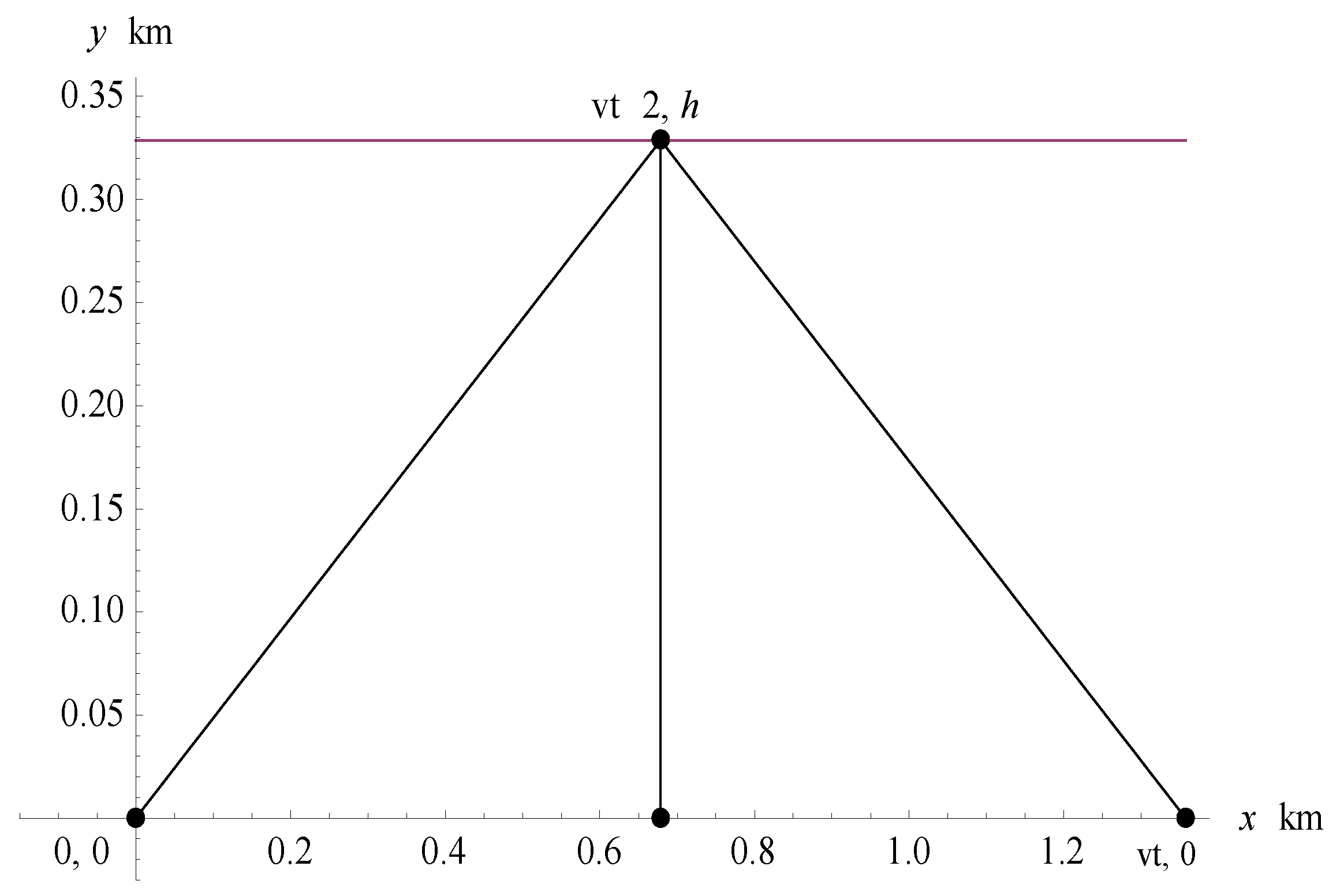 Mathematics 11 02402 g001