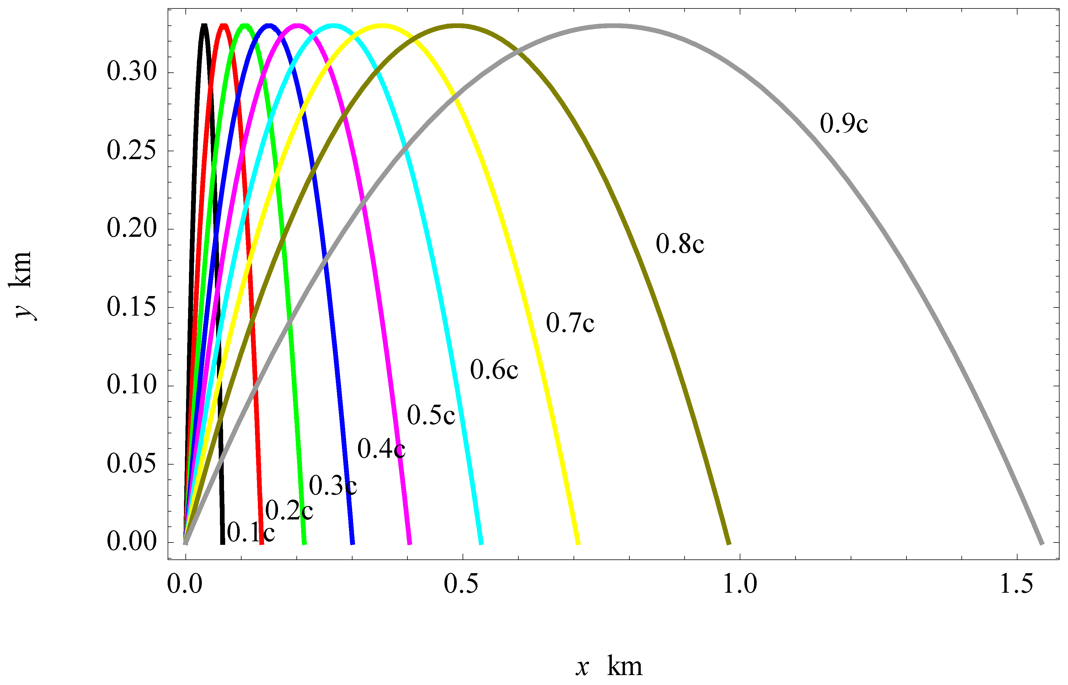 Mathematics 11 02402 g002