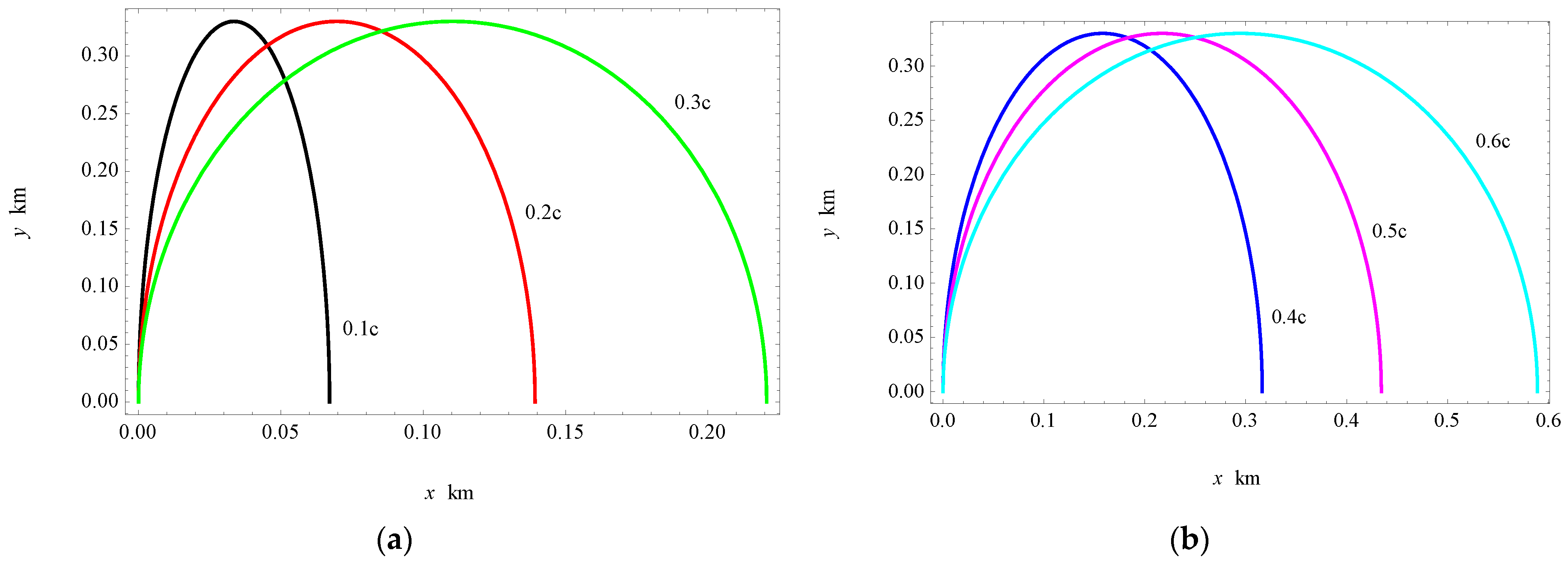 Mathematics 11 02402 g003a