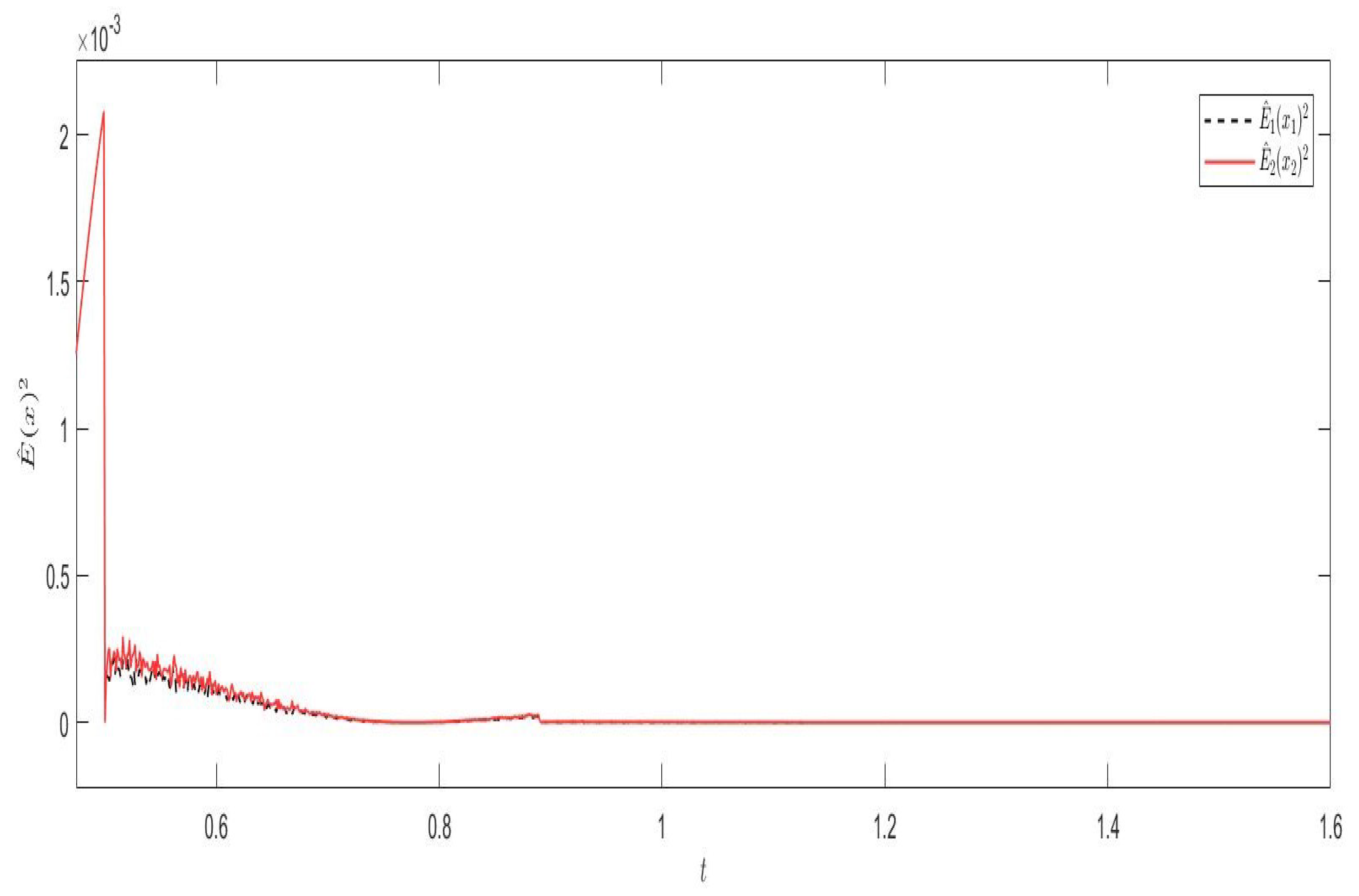 Mathematics 11 02405 g002