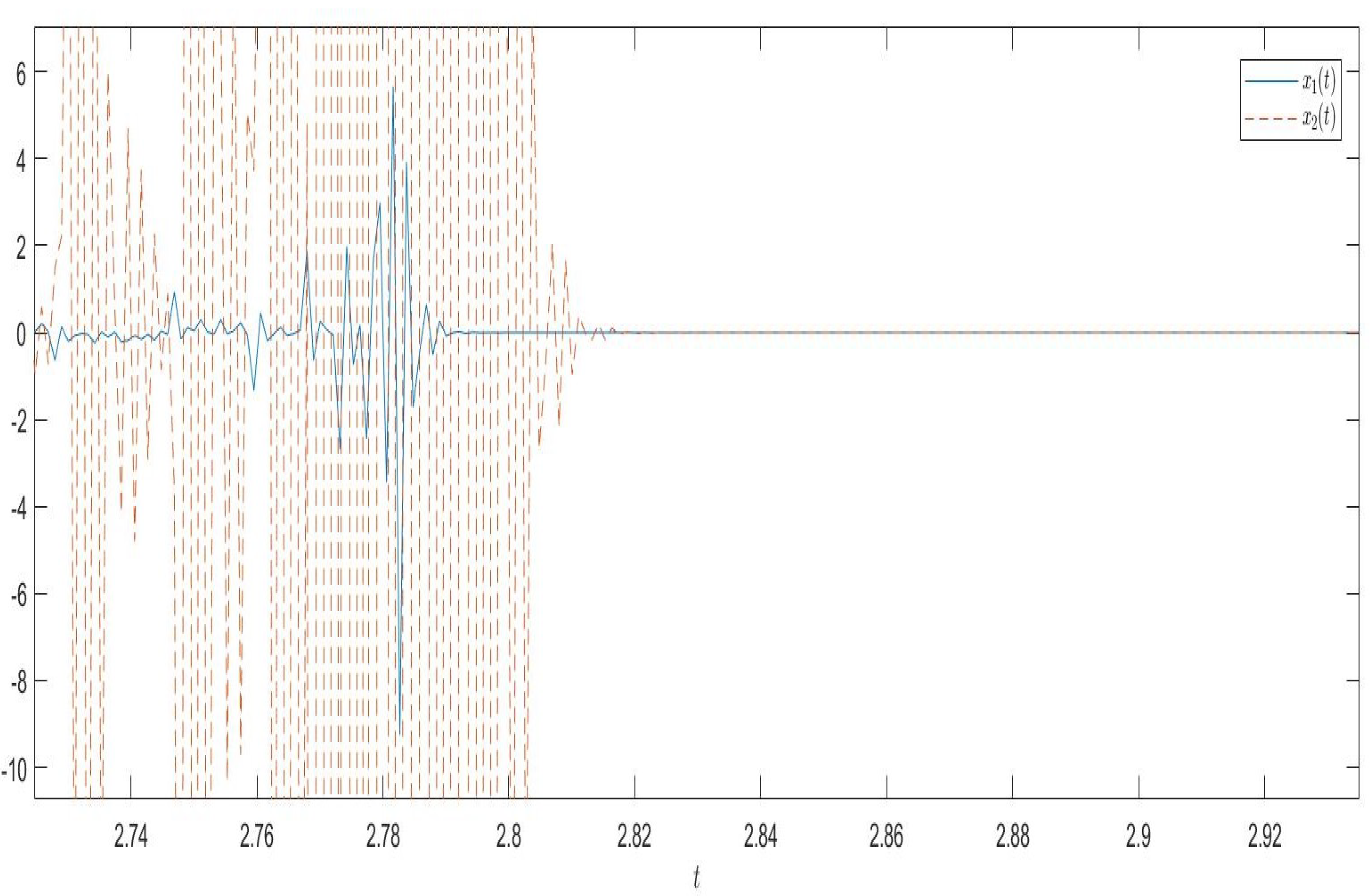 Mathematics 11 02405 g003