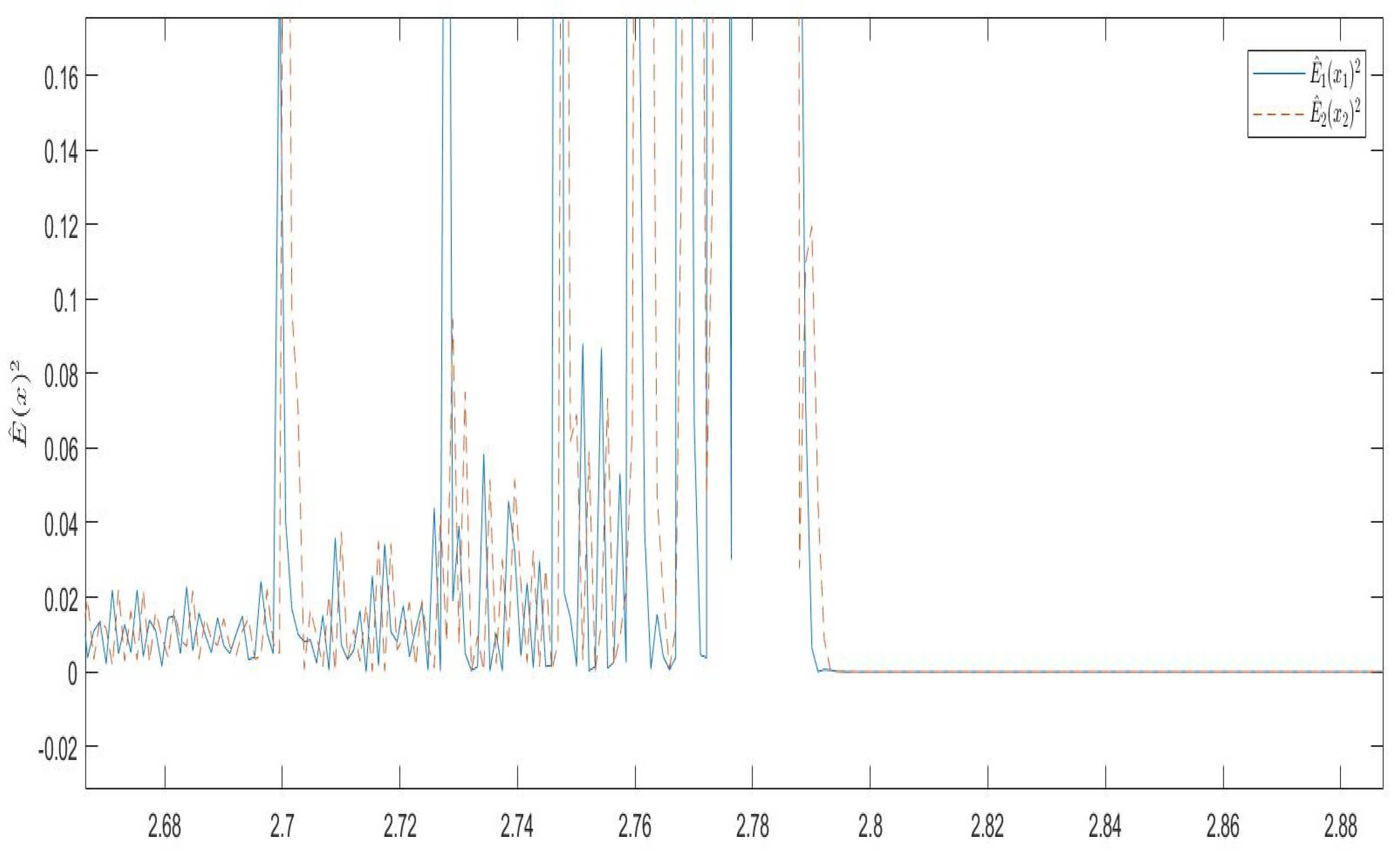 Mathematics 11 02405 g004